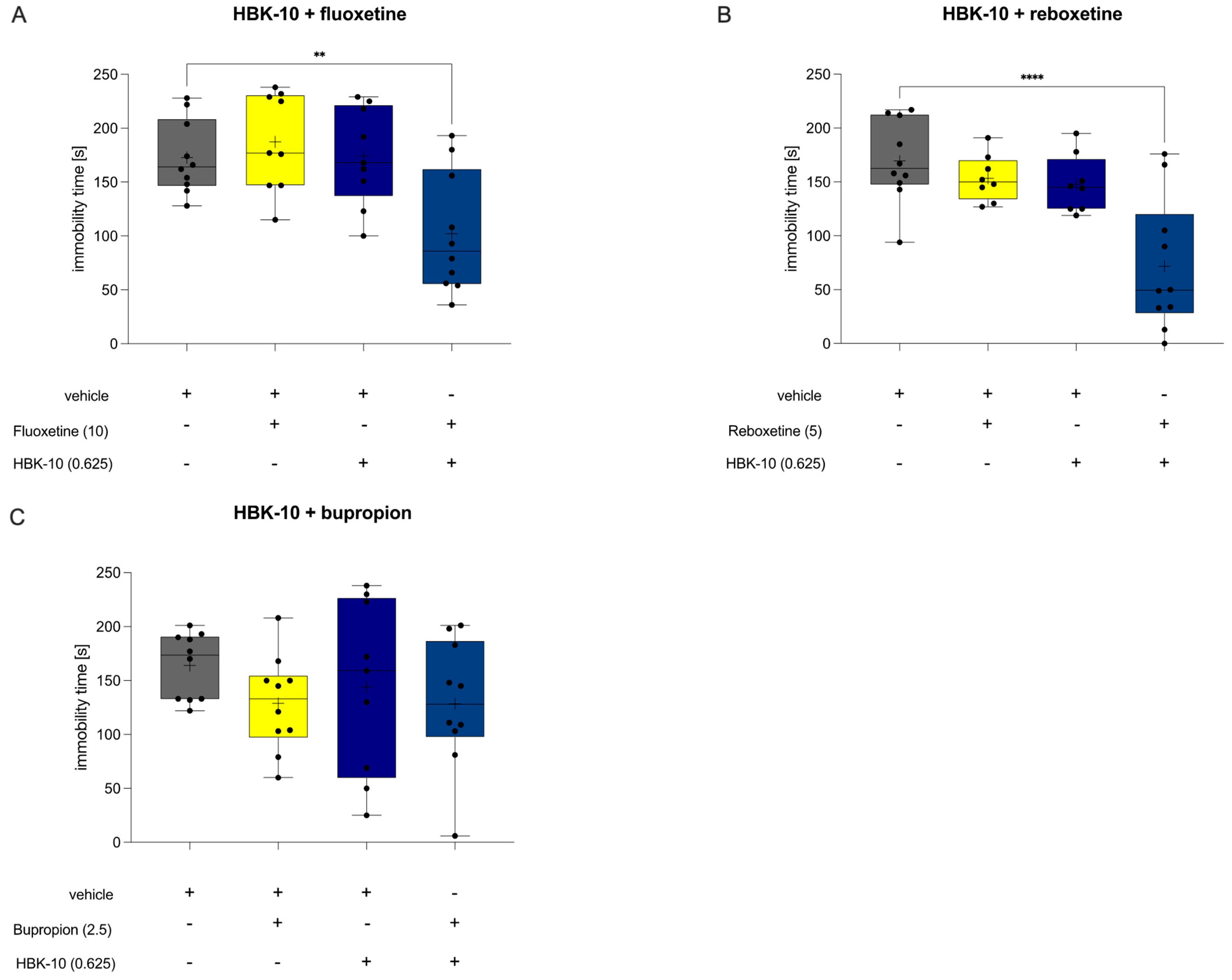 Pharmaceuticals 14 00744 g005