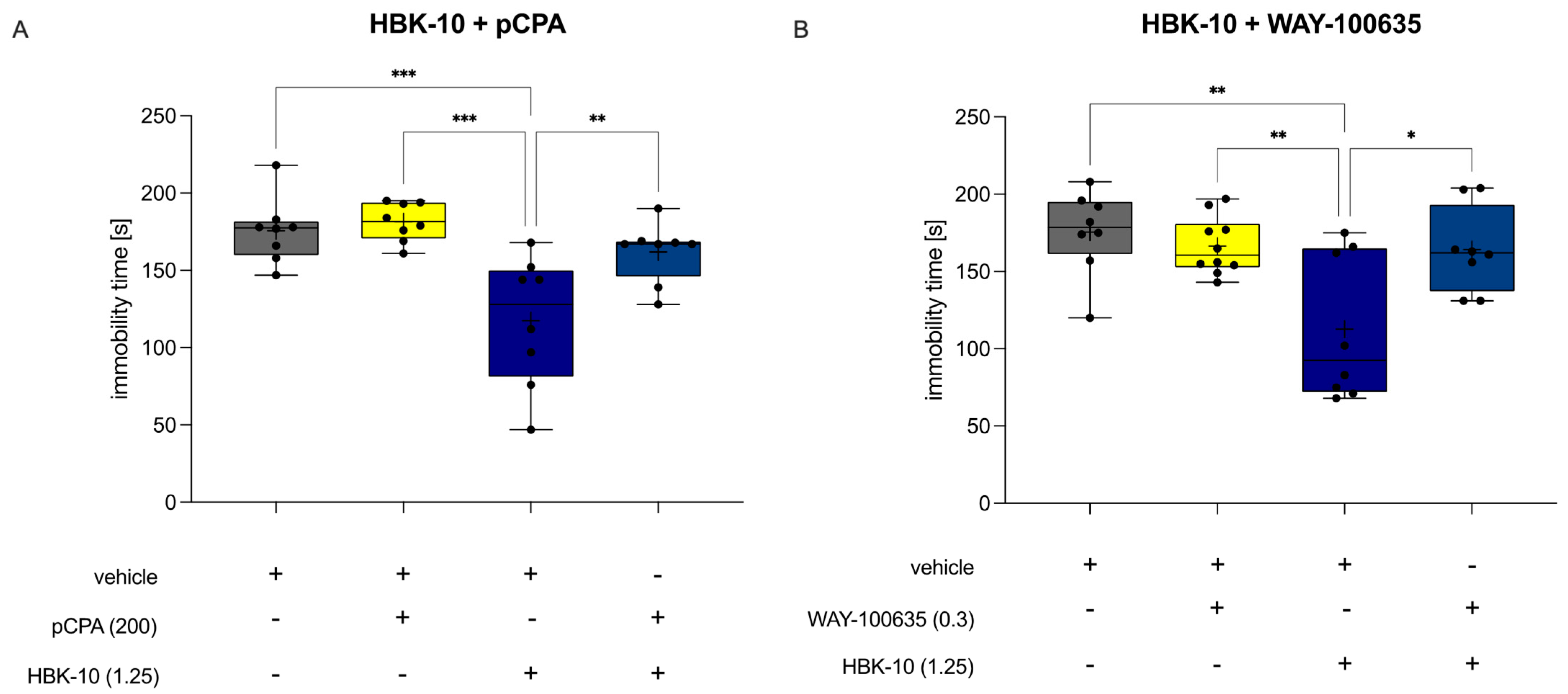 Pharmaceuticals 14 00744 g006