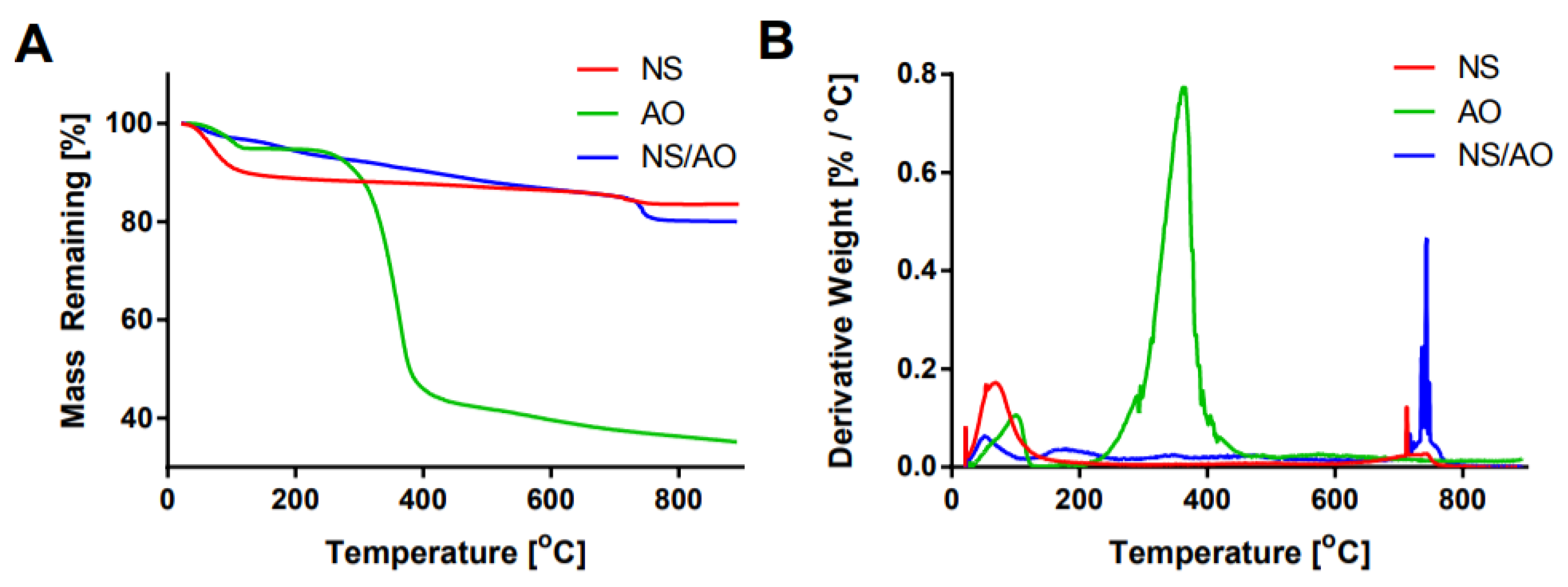 Pharmaceuticals 15 00056 g002