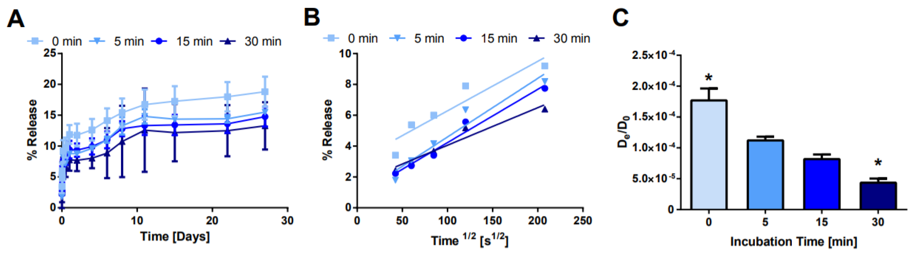 Pharmaceuticals 15 00056 g007