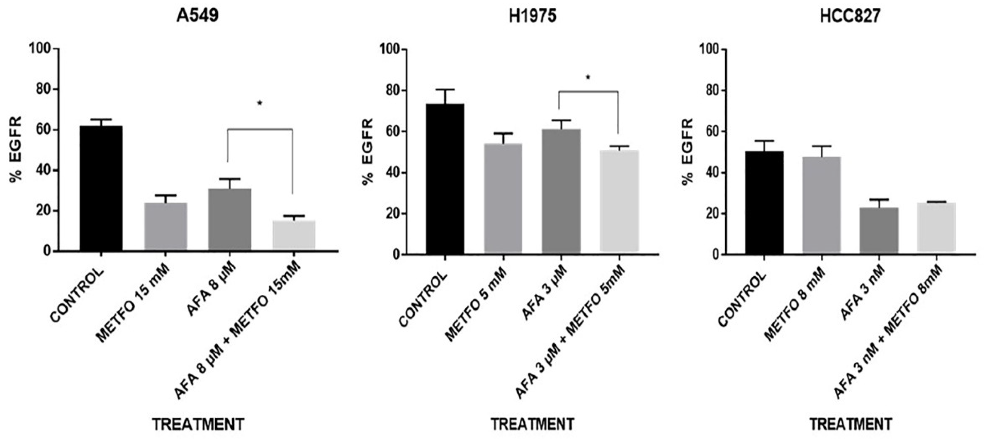 Pharmaceuticals 15 00381 g003