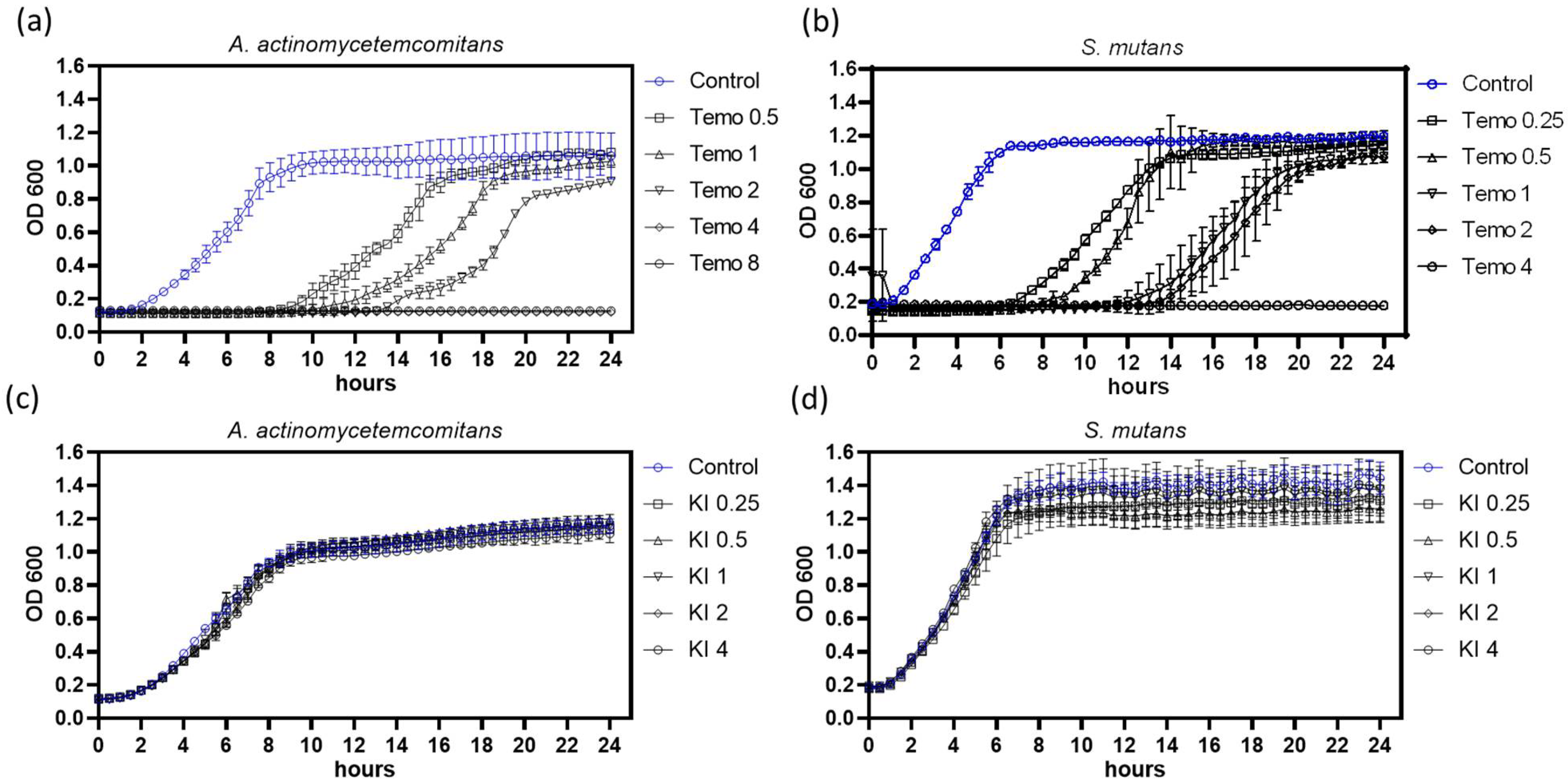 Pharmaceuticals 15 00488 g002