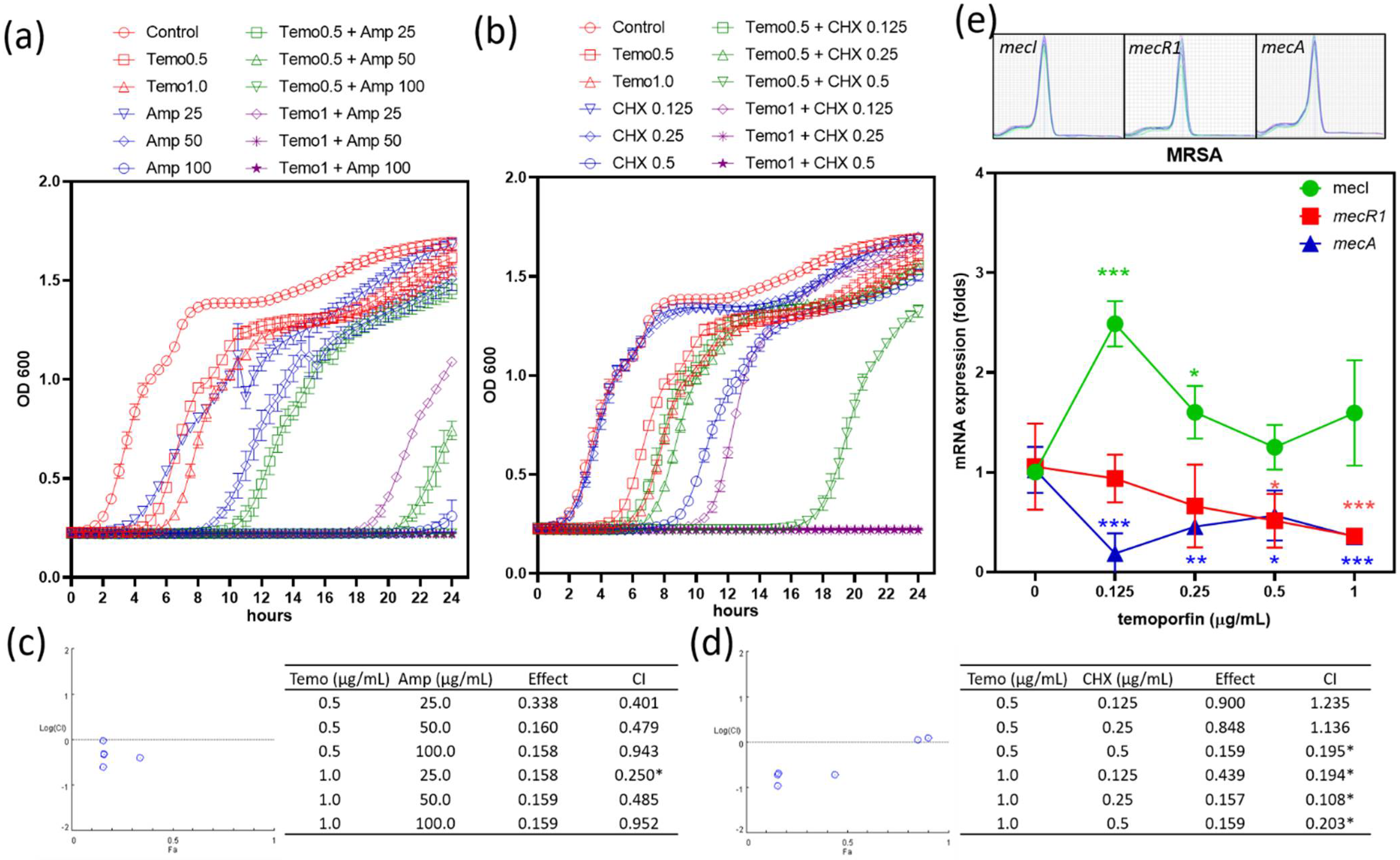 Pharmaceuticals 15 00488 g004