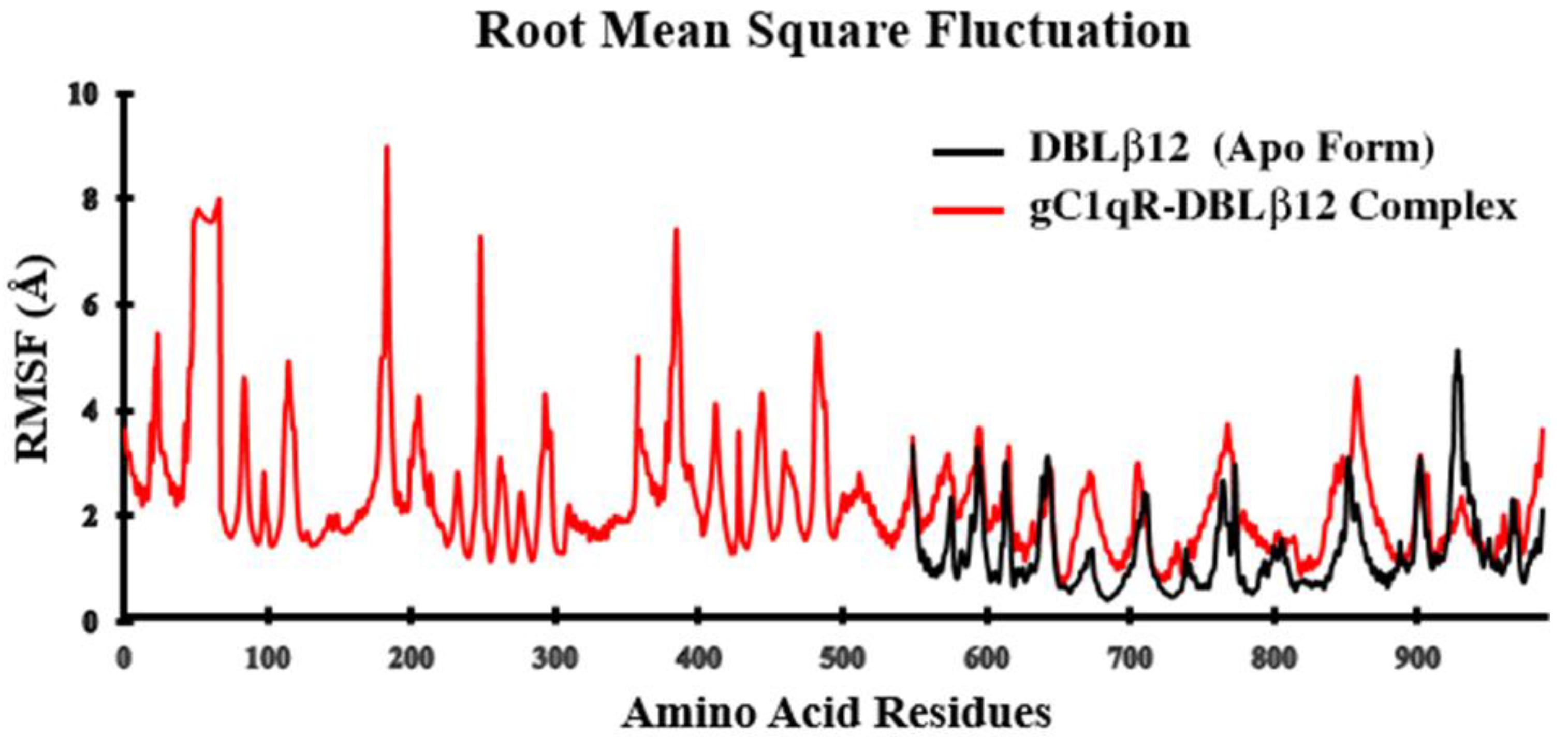 Pharmaceuticals 15 00691 g002