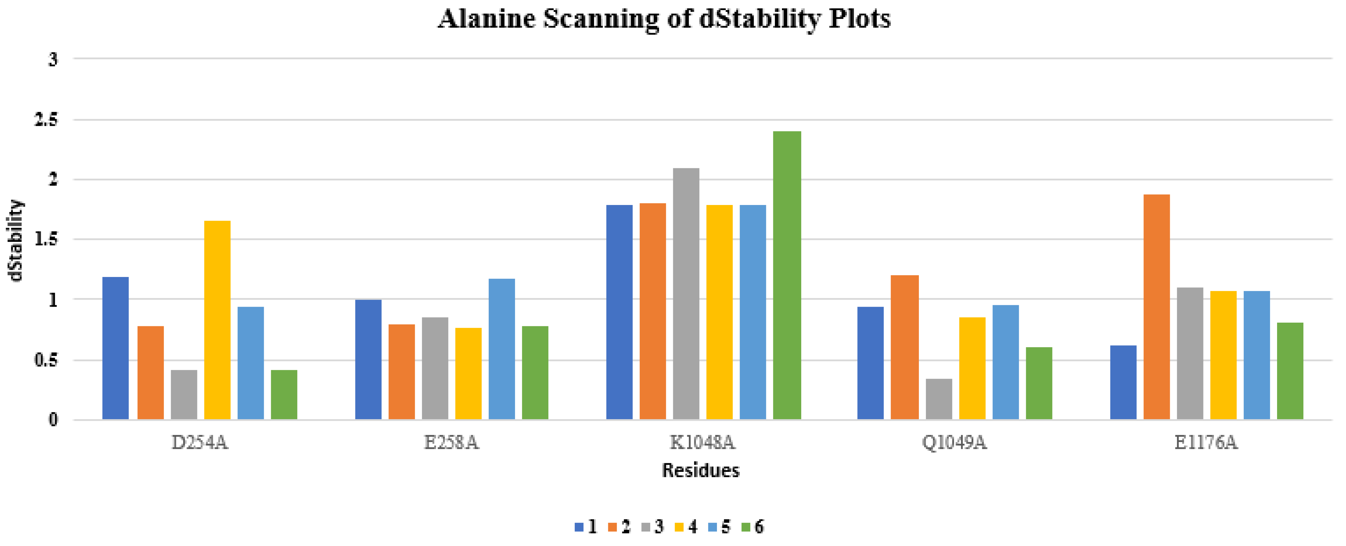 Pharmaceuticals 15 00691 g007