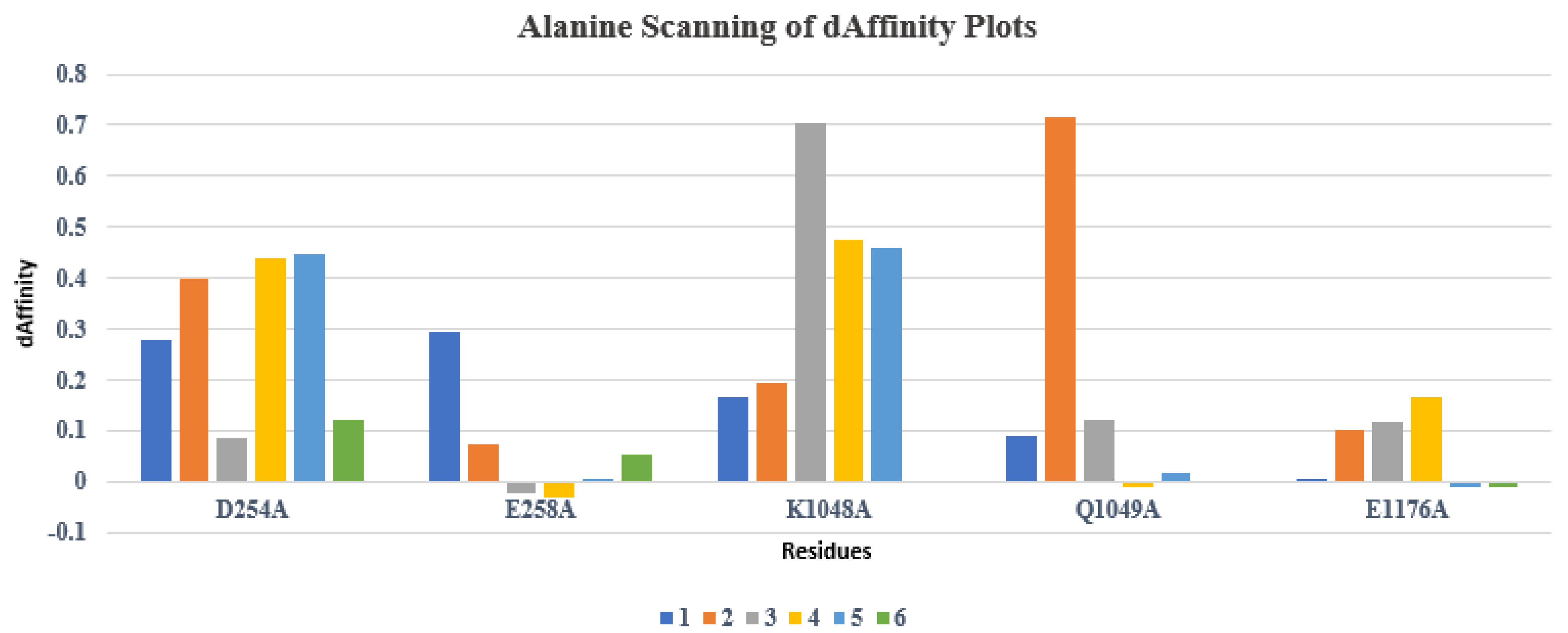 Pharmaceuticals 15 00691 g008