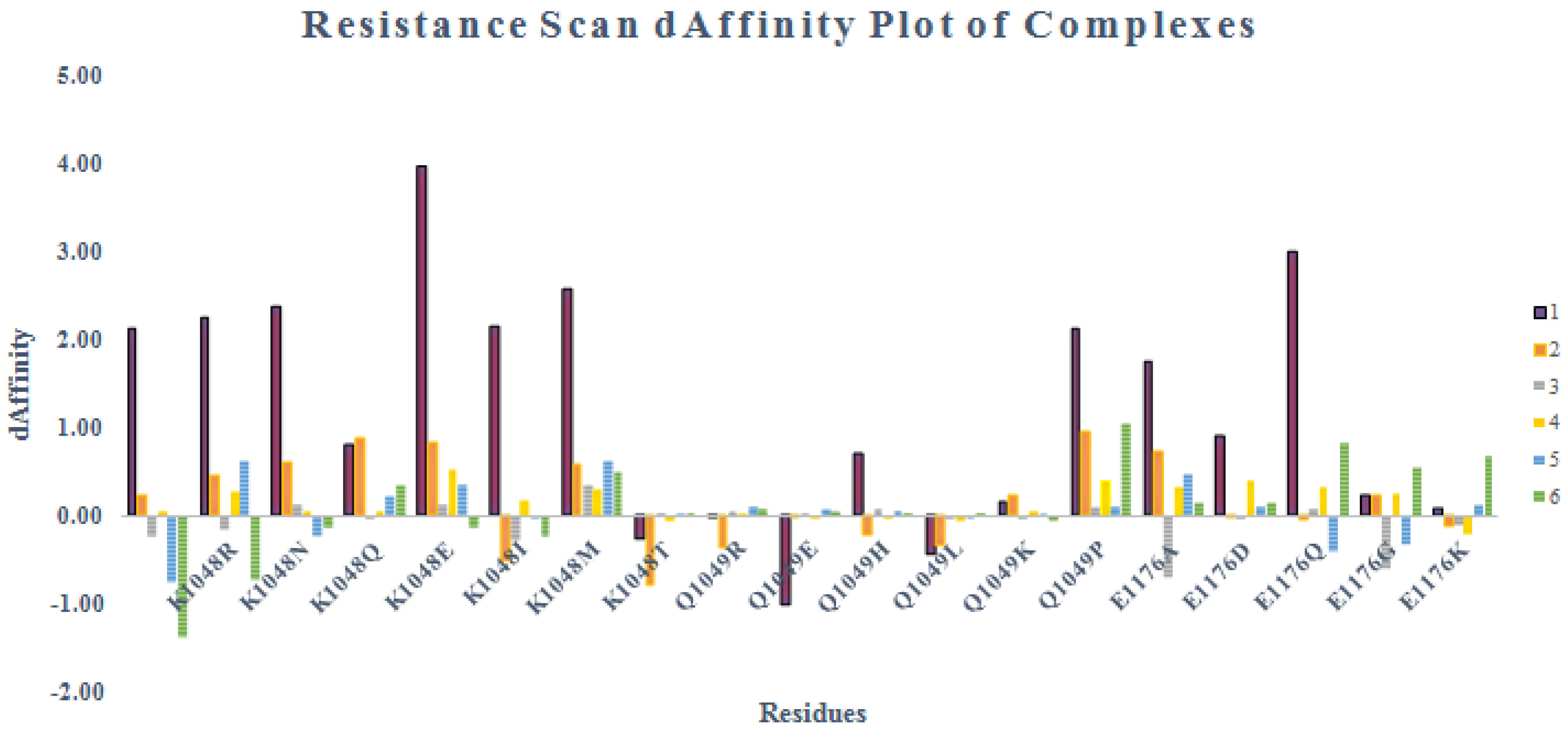 Pharmaceuticals 15 00691 g010