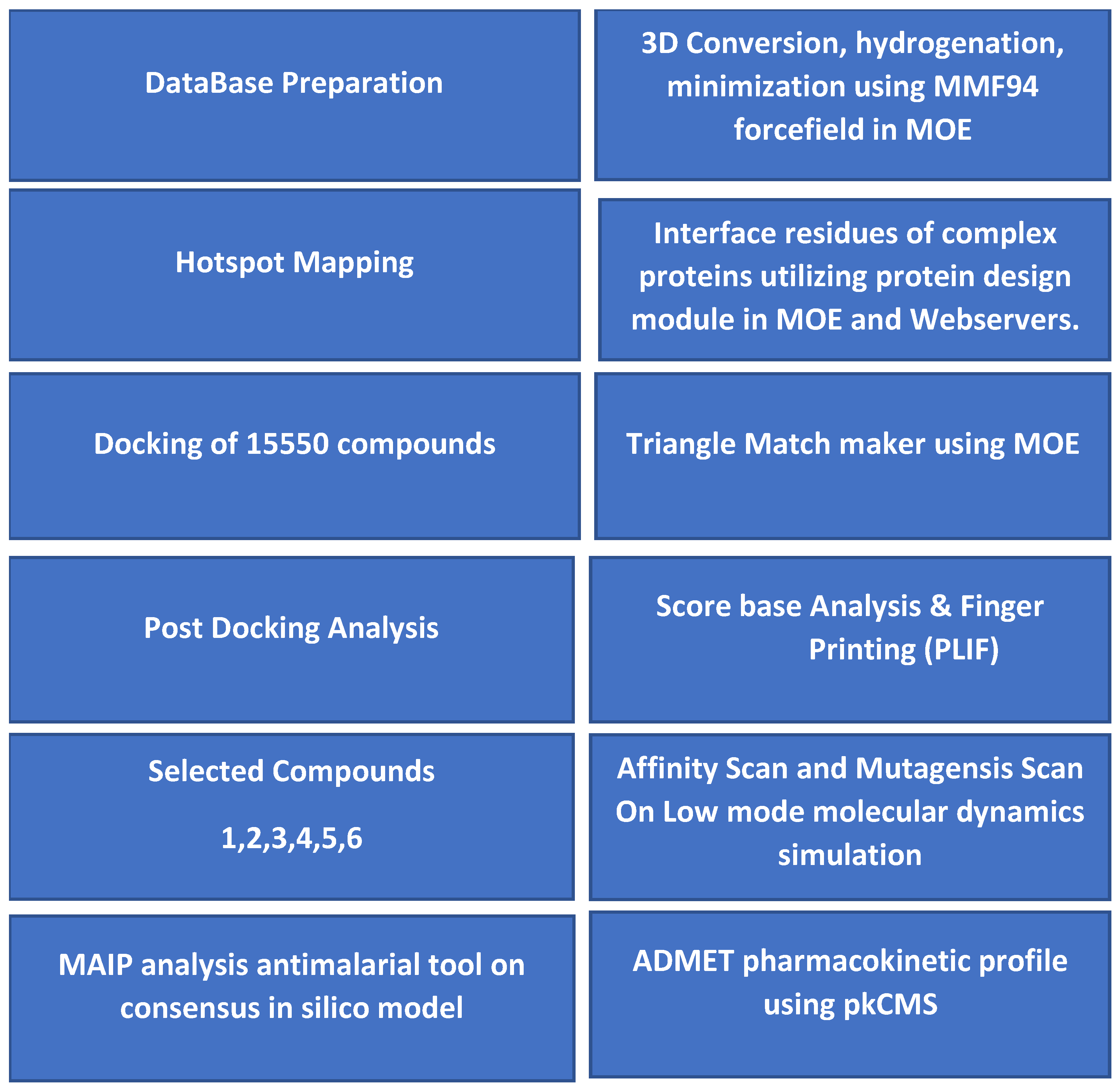 Pharmaceuticals 15 00691 g012