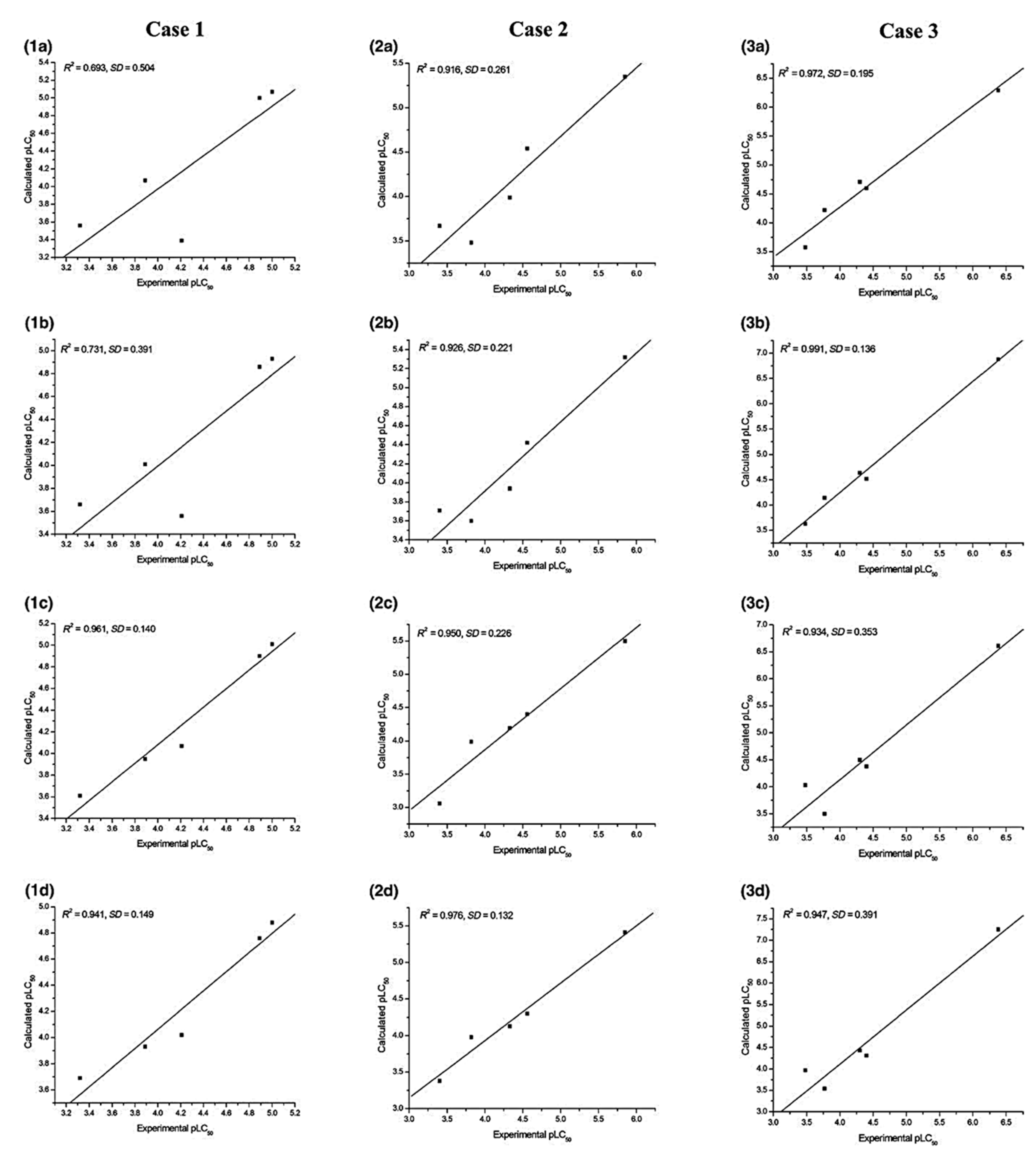 Pharmaceuticals 15 01383 g002