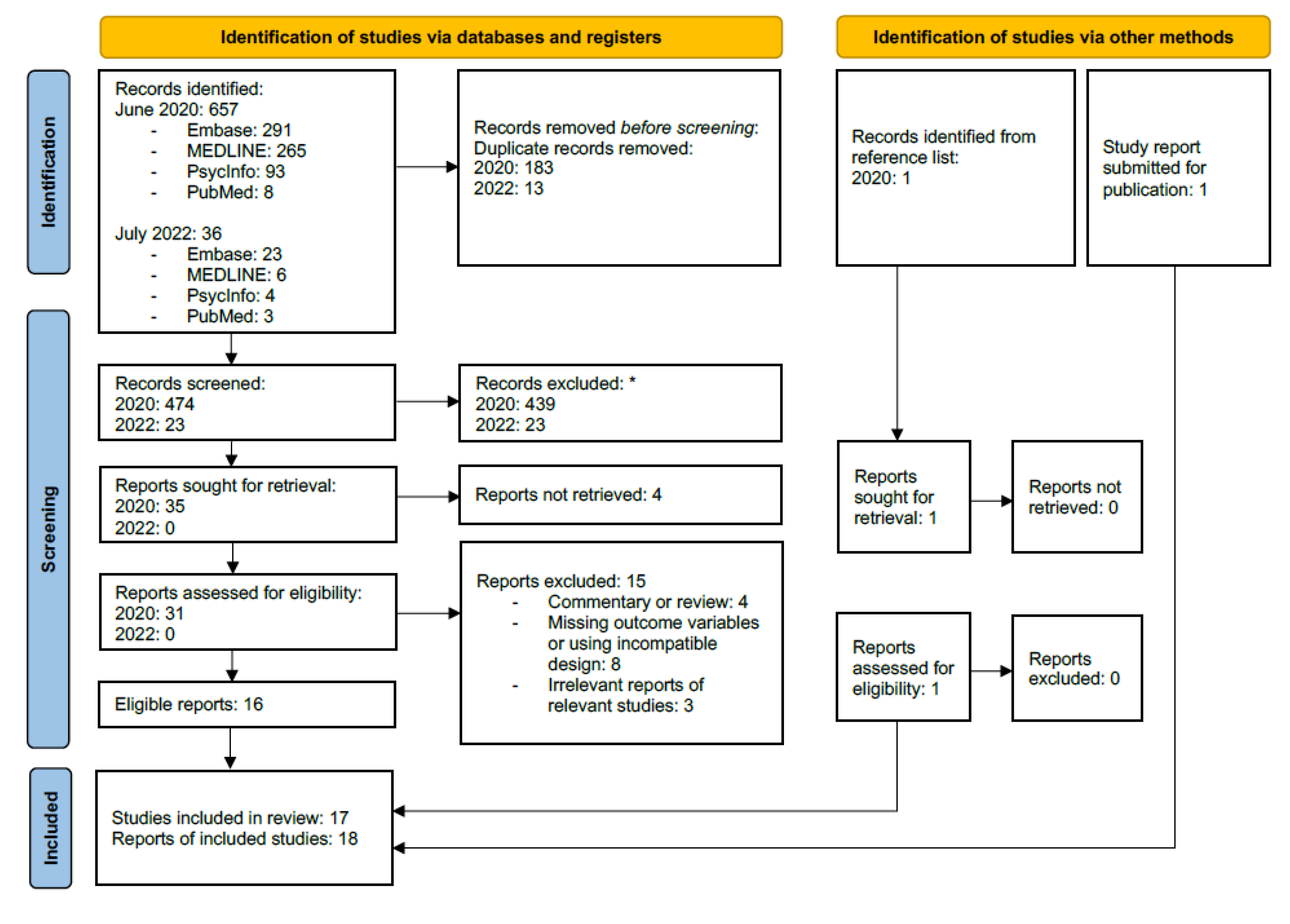 Pharmaceuticals 15 01439 g002
