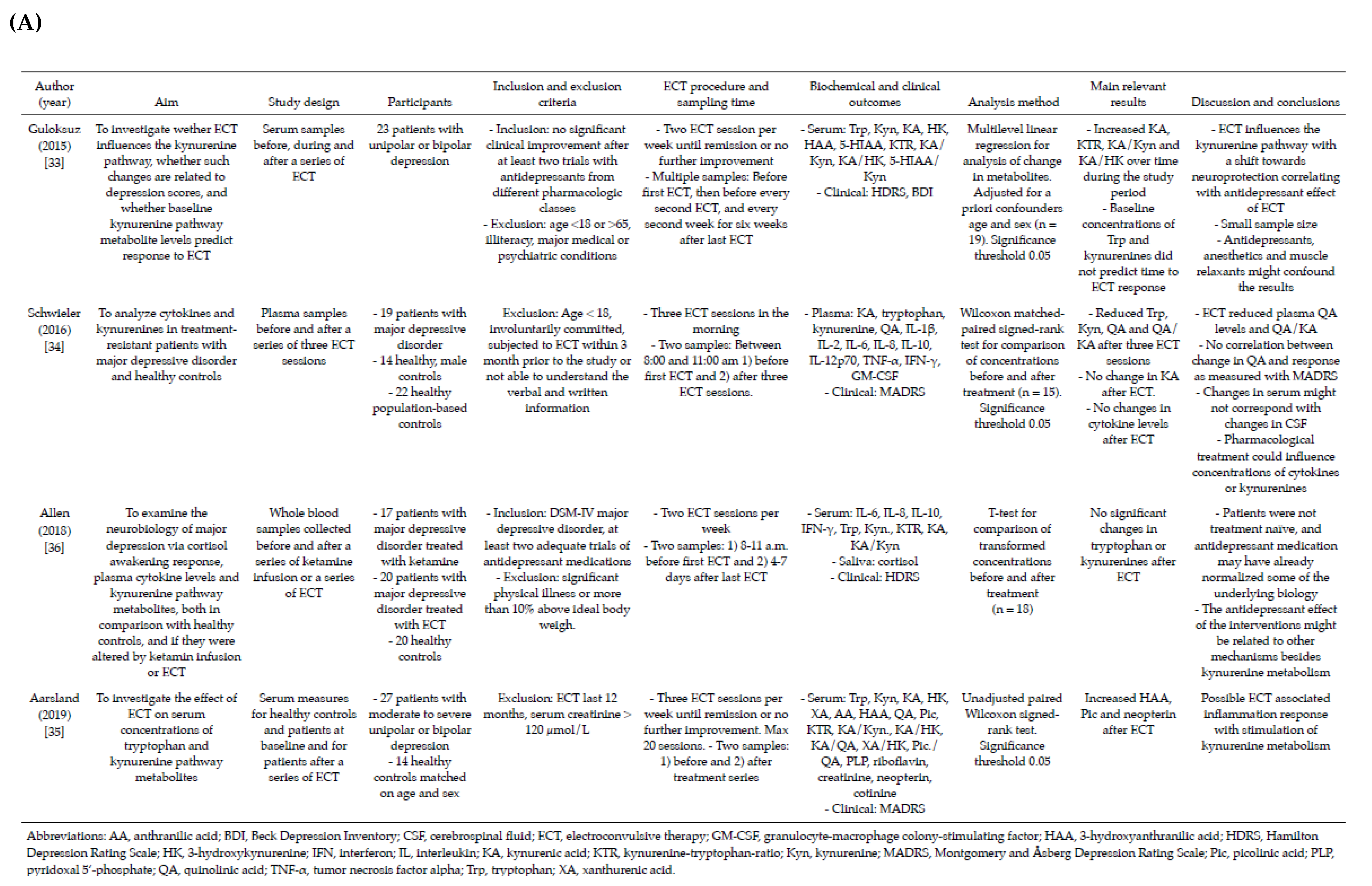 Pharmaceuticals 15 01439 g003a