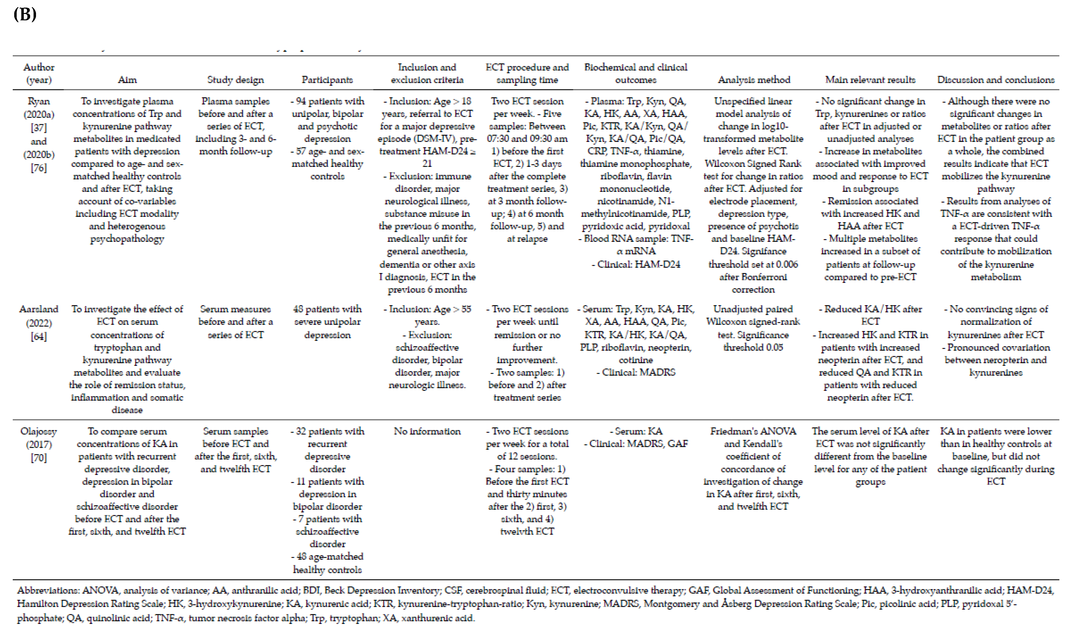 Pharmaceuticals 15 01439 g003b