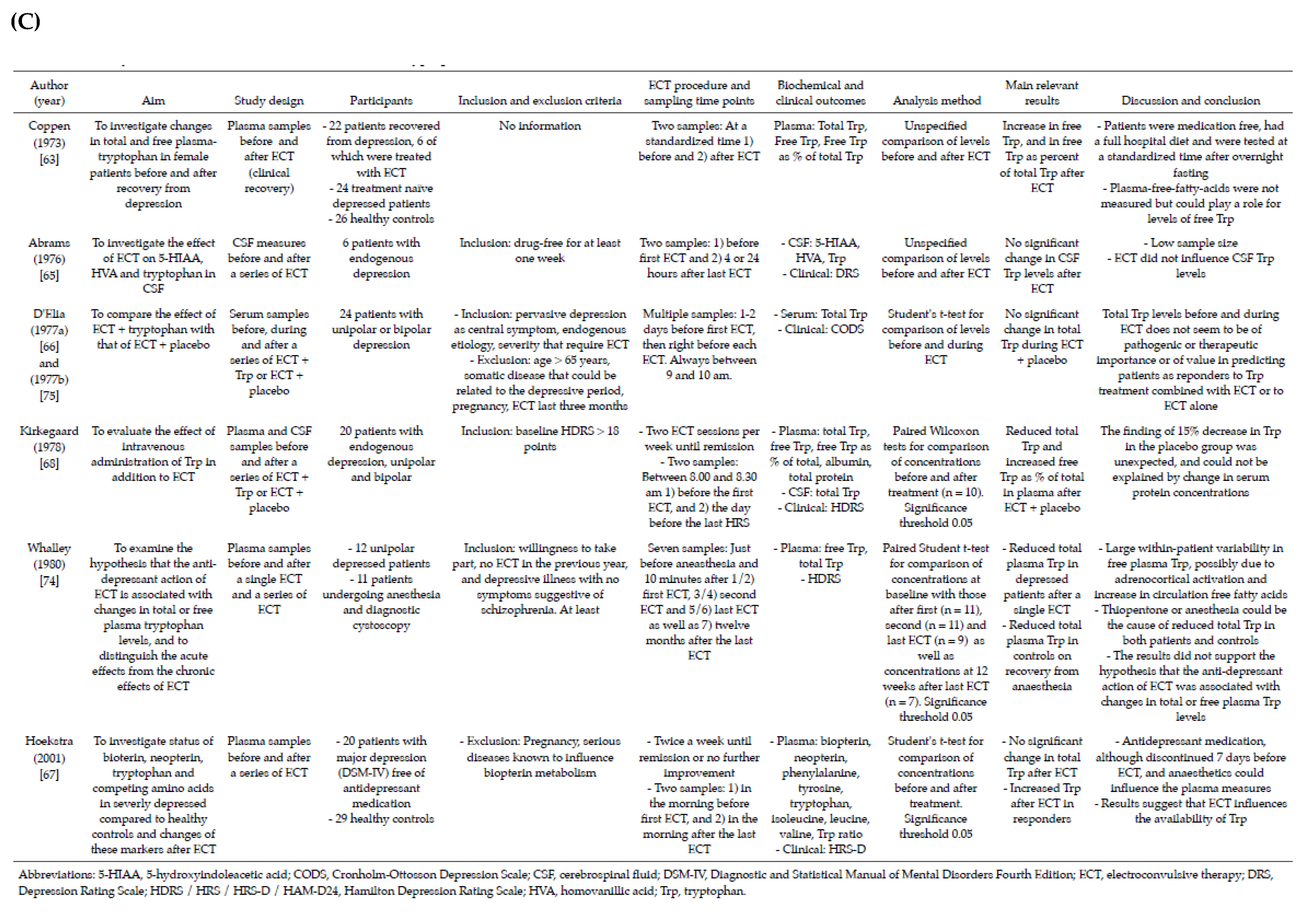 Pharmaceuticals 15 01439 g003c