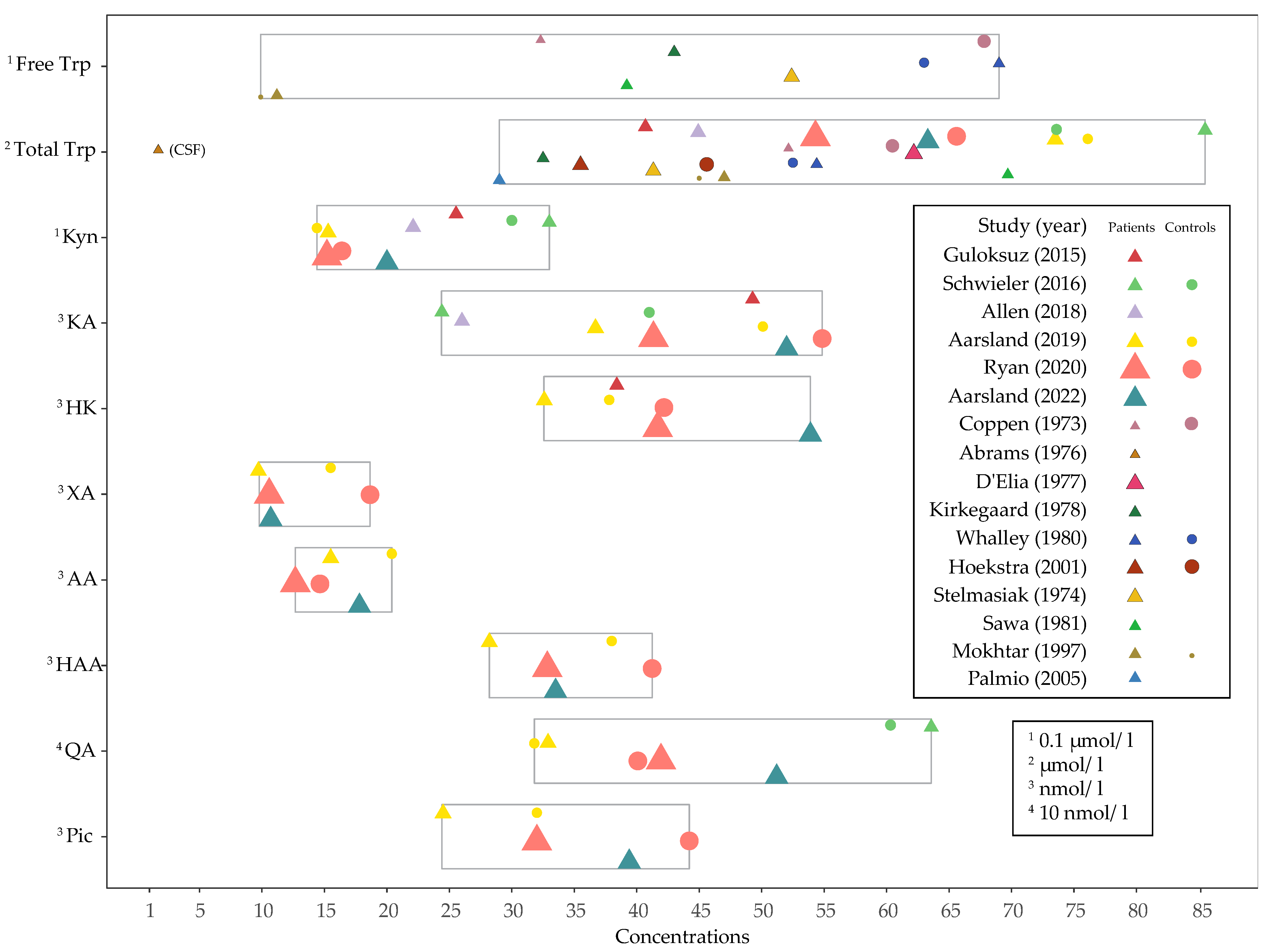 Pharmaceuticals 15 01439 g004