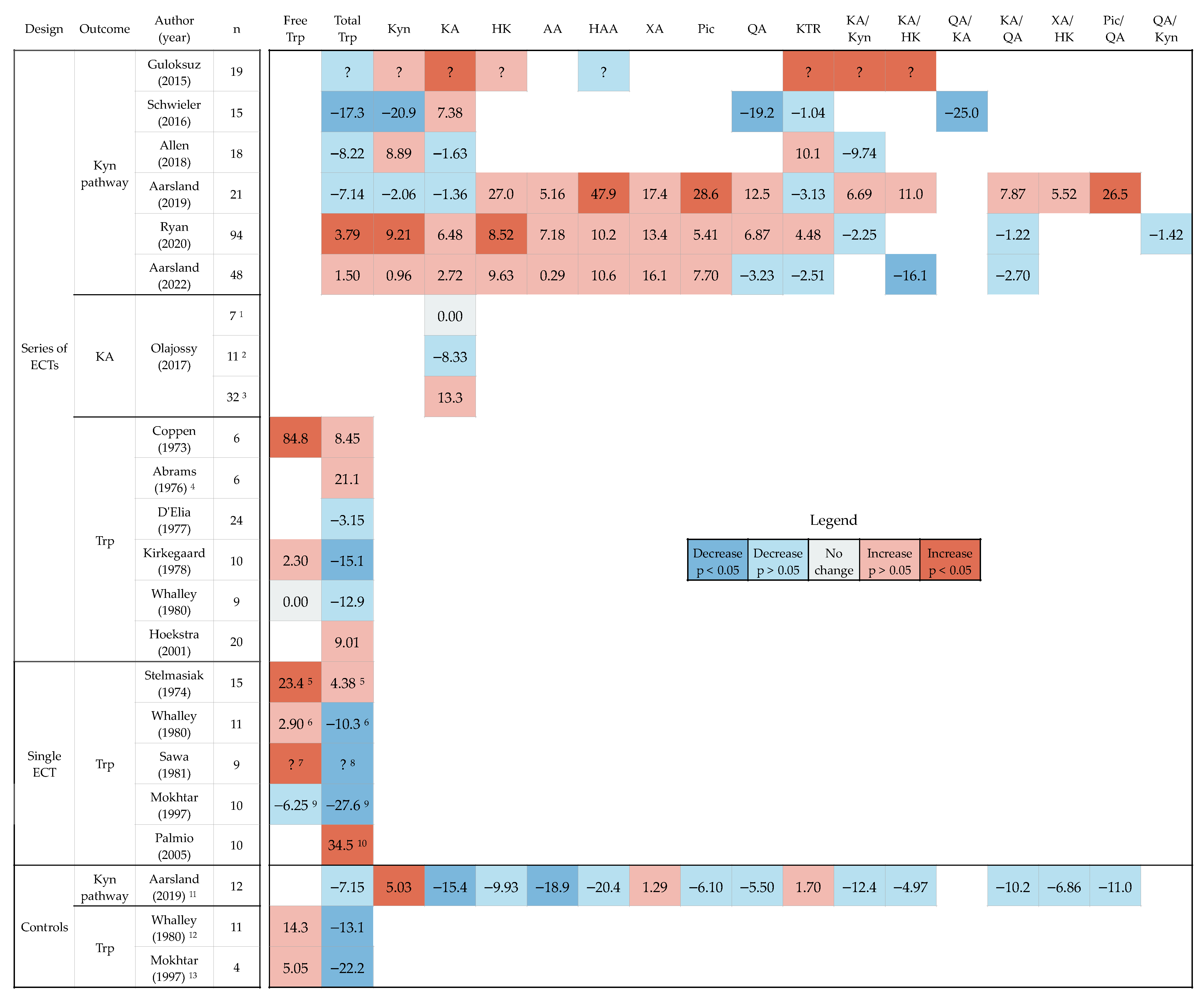 Pharmaceuticals 15 01439 g005