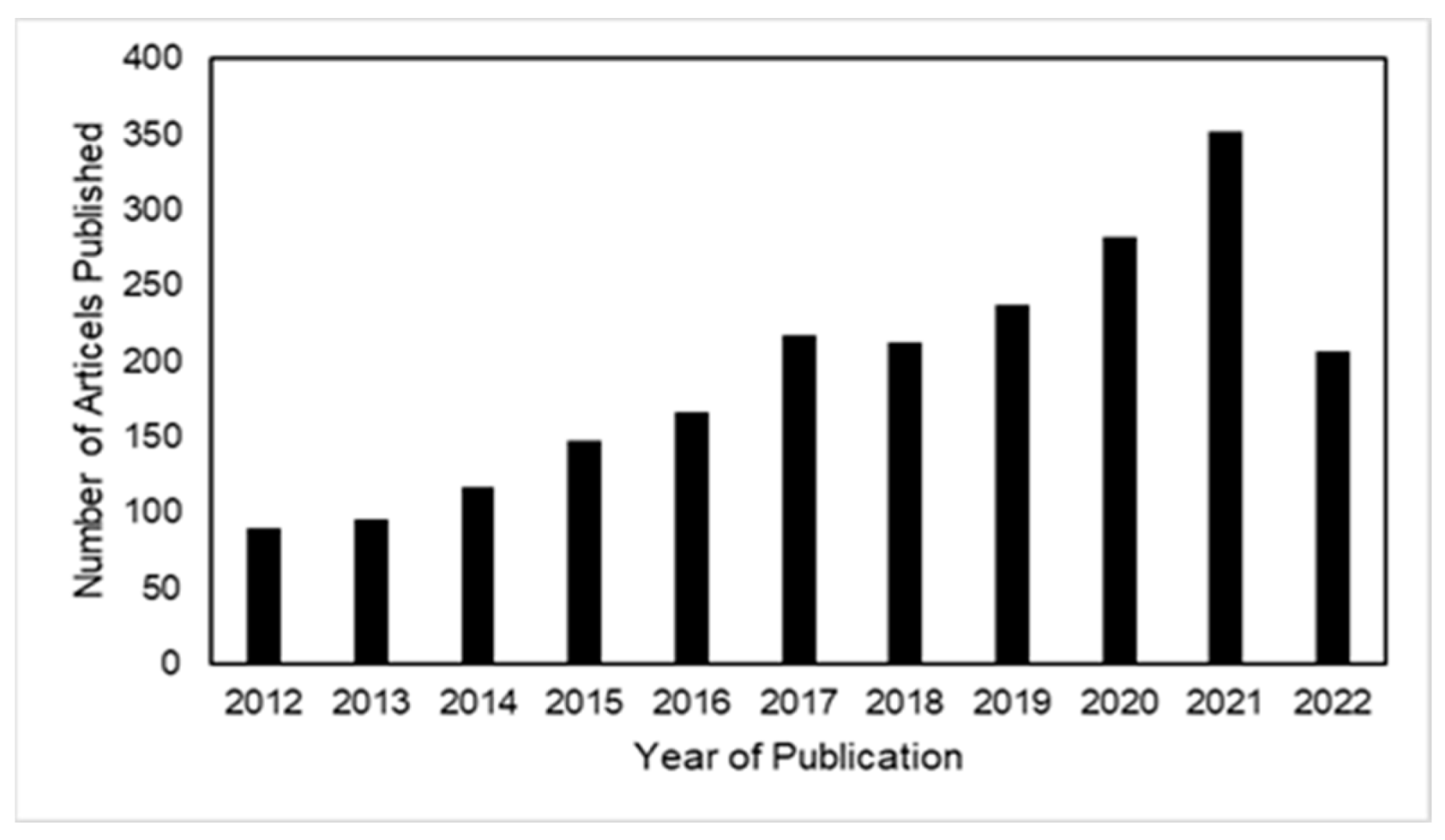 Pharmaceuticals 15 01531 g001