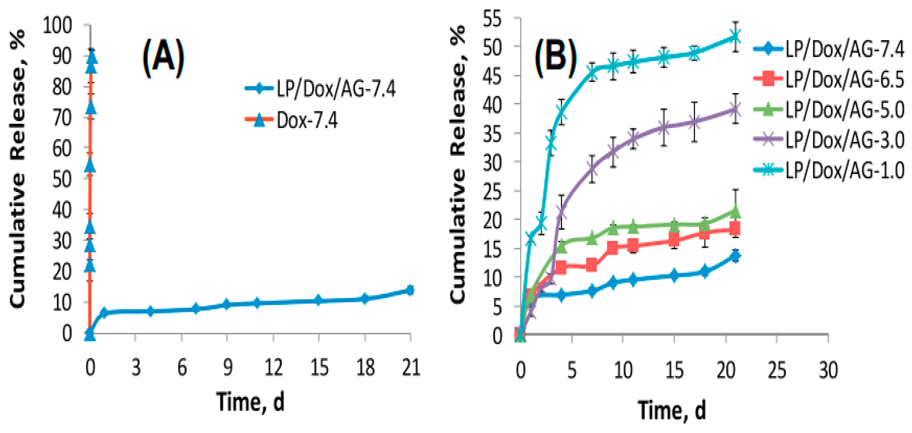 Pharmaceuticals 16 00821 g003