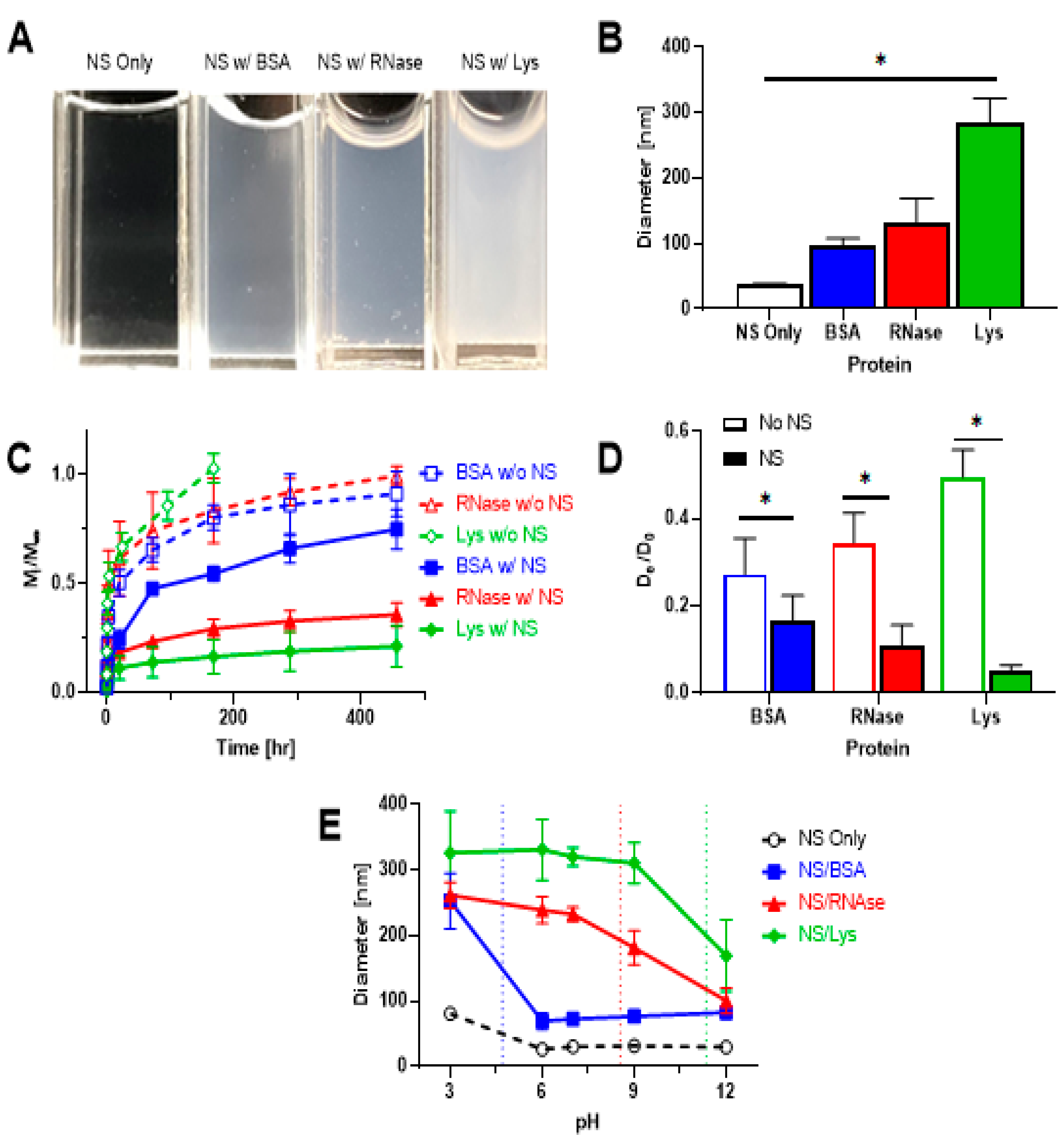 Pharmaceuticals 16 00821 g004