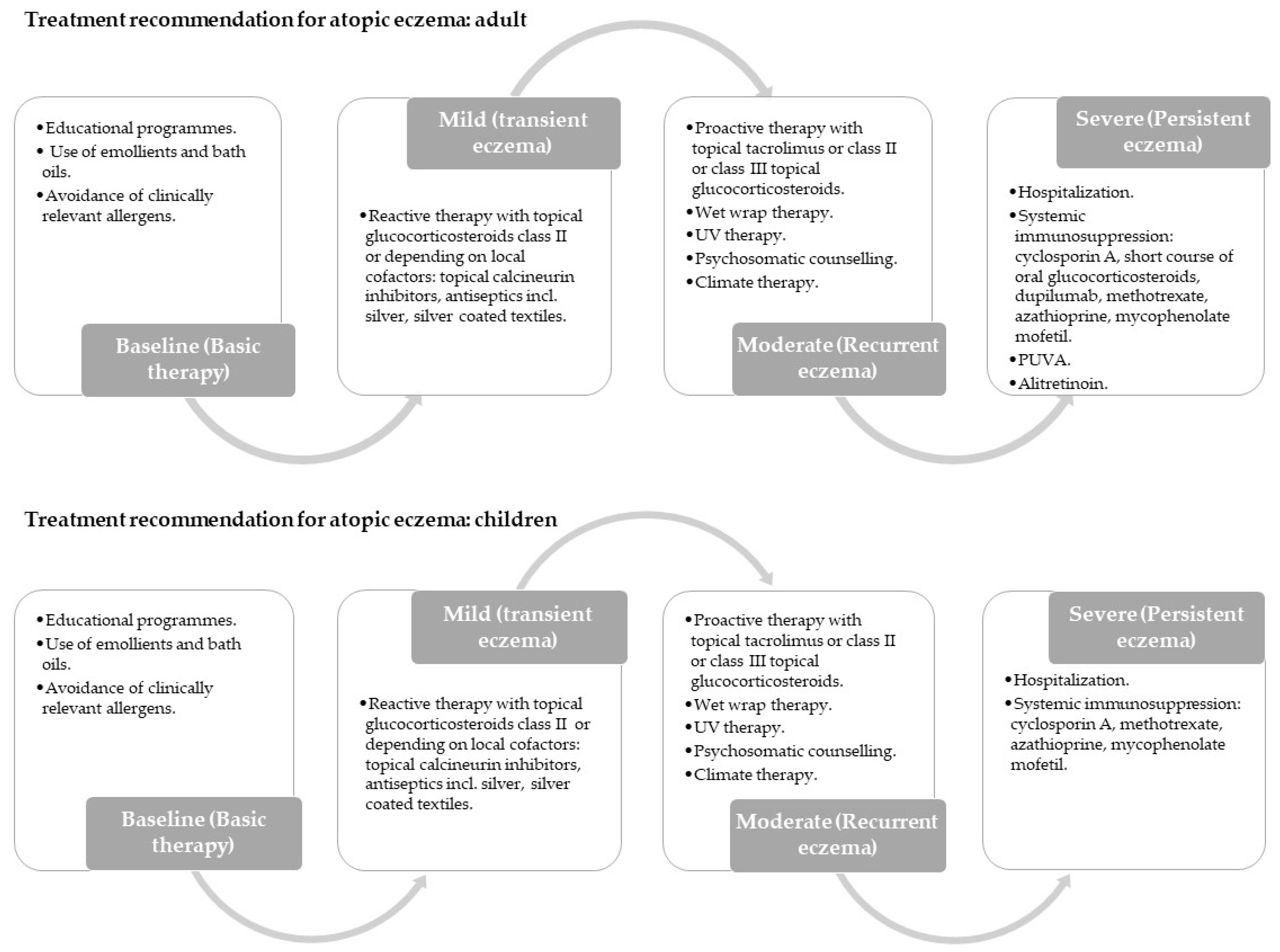 Pharmaceuticals 16 00894 g001