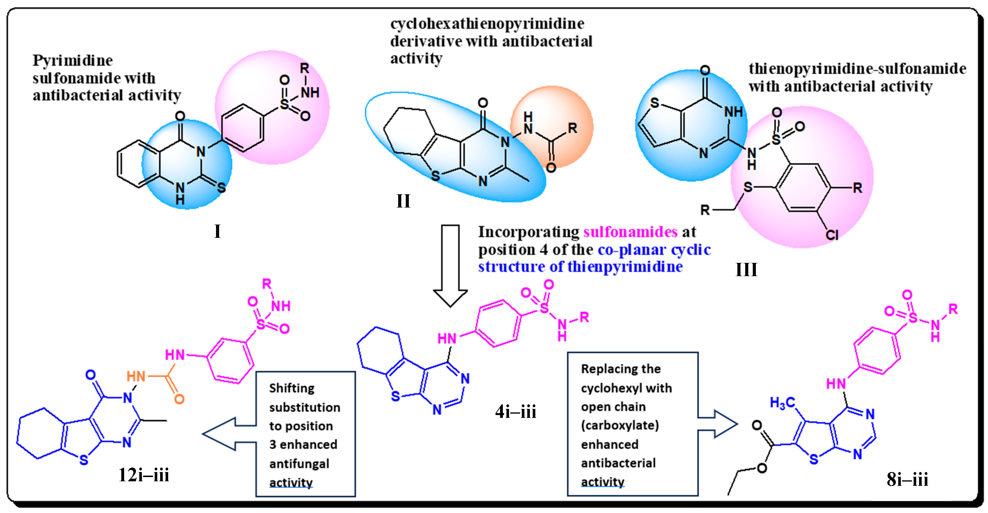 Pharmaceuticals 17 00188 g001
