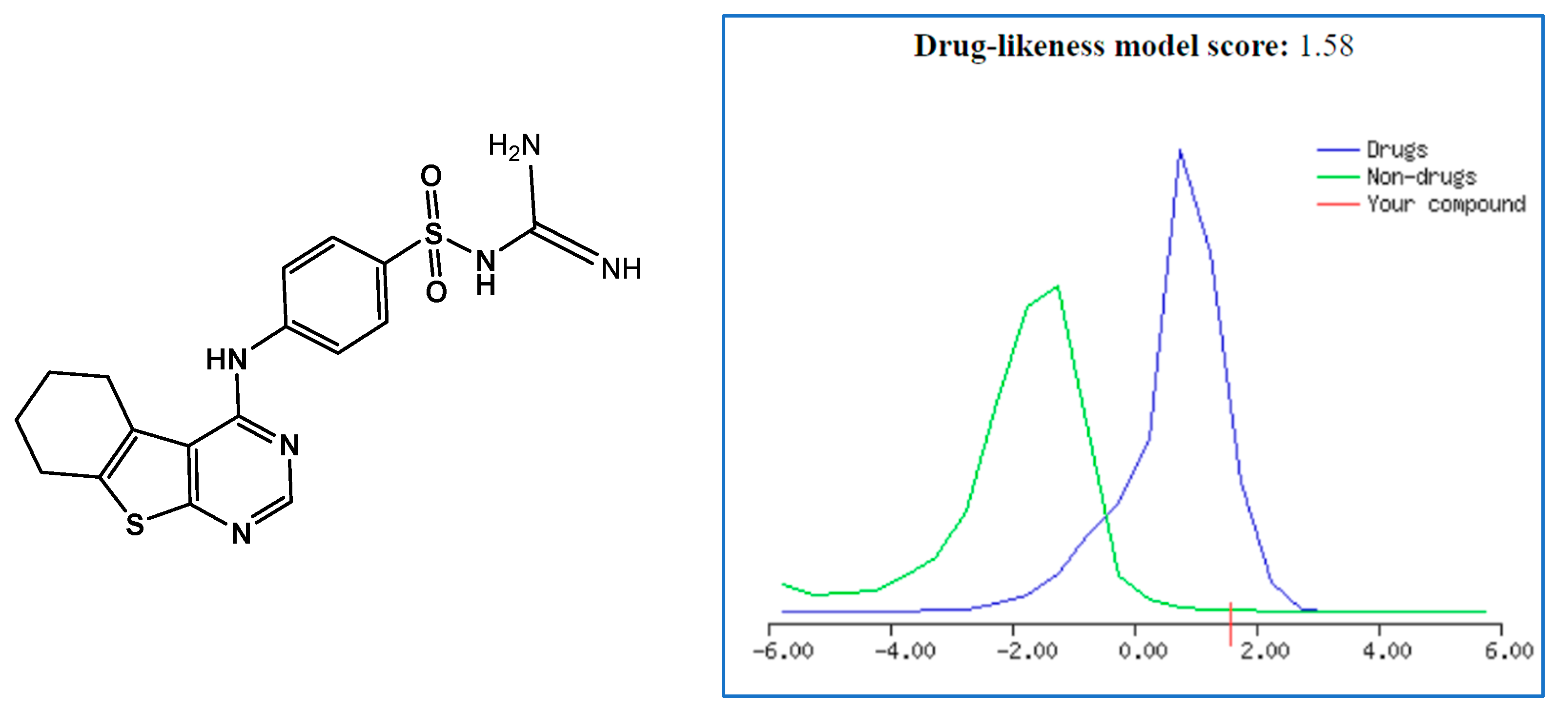 Pharmaceuticals 17 00188 g006