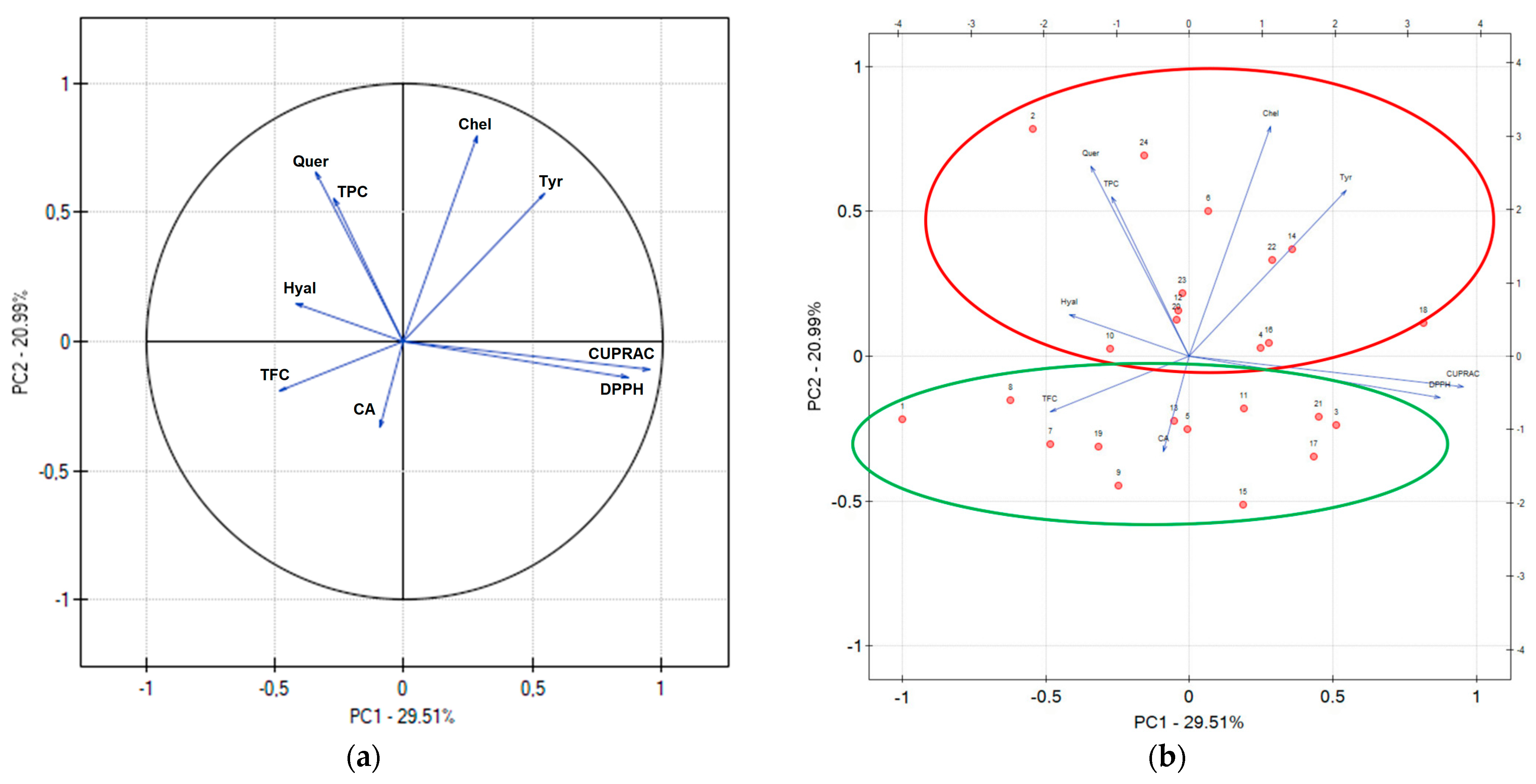 Pharmaceuticals 17 00618 g001a