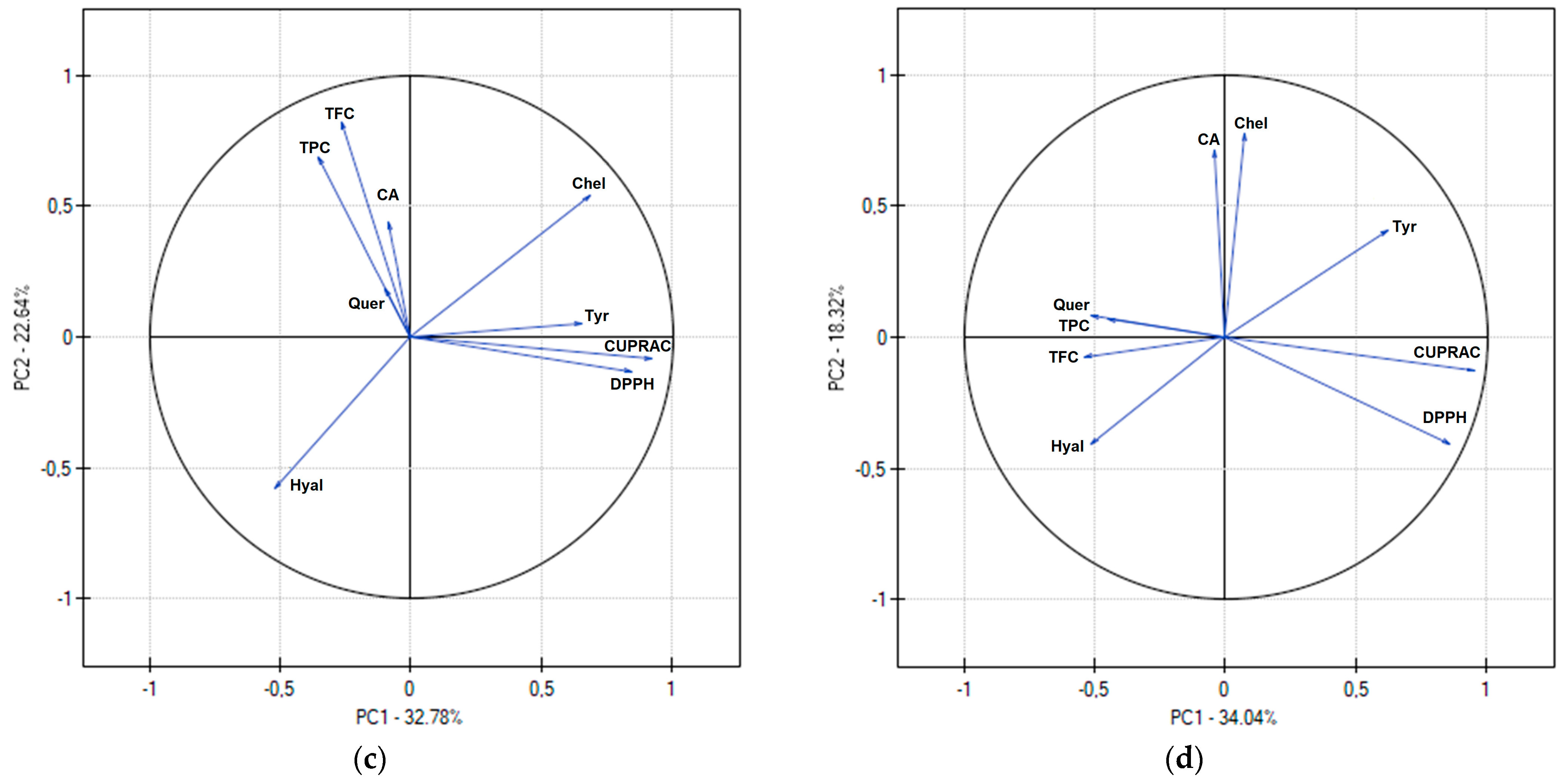 Pharmaceuticals 17 00618 g001b
