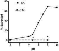Pharmaceutics 02 00018 g003 200