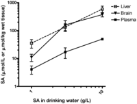 Pharmaceutics 02 00018 g006 200