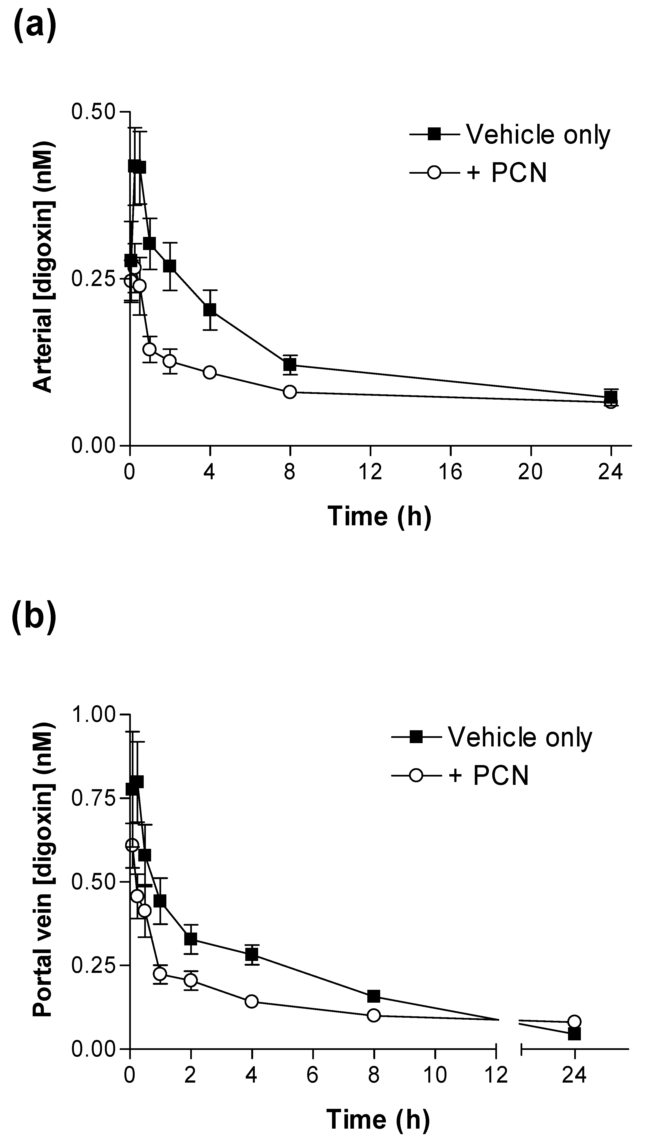 Injection ivermectin in dogs