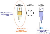 Pharmaceutics 02 00105 g001 200