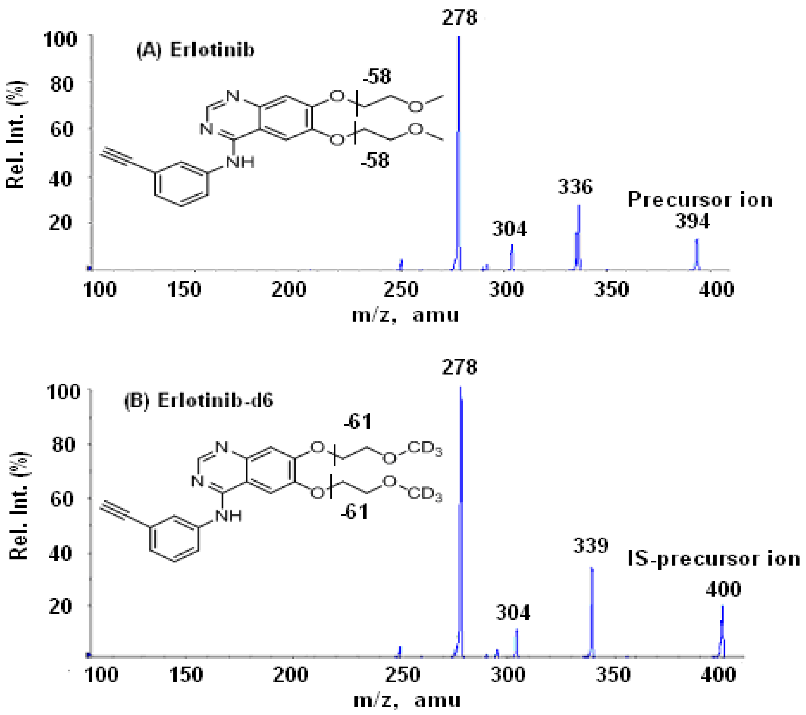 Pharmaceutics 02 00105 g002