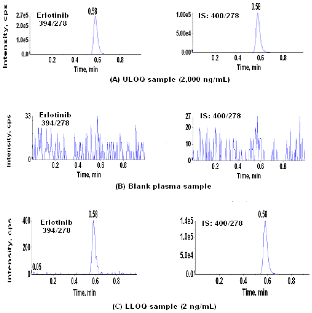 Pharmaceutics 02 00105 g003 1024