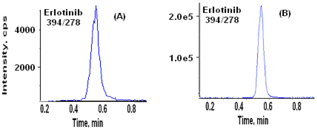 Pharmaceutics 02 00105 g004 1024