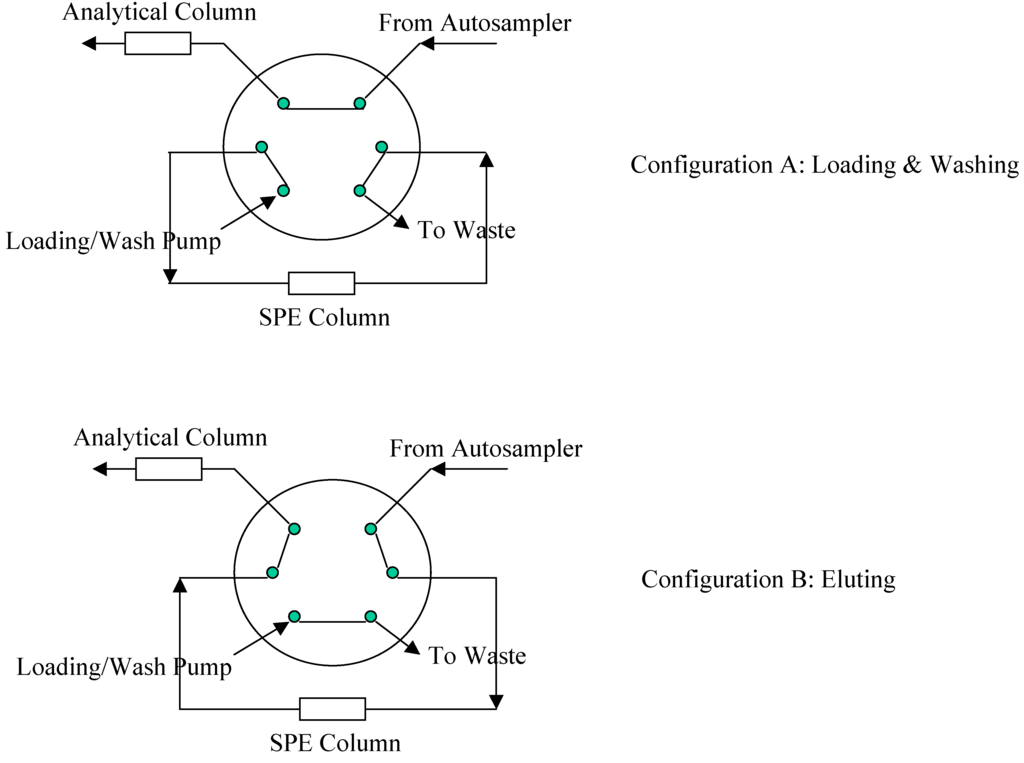 Pharmaceutics 02 00171 g002 1024