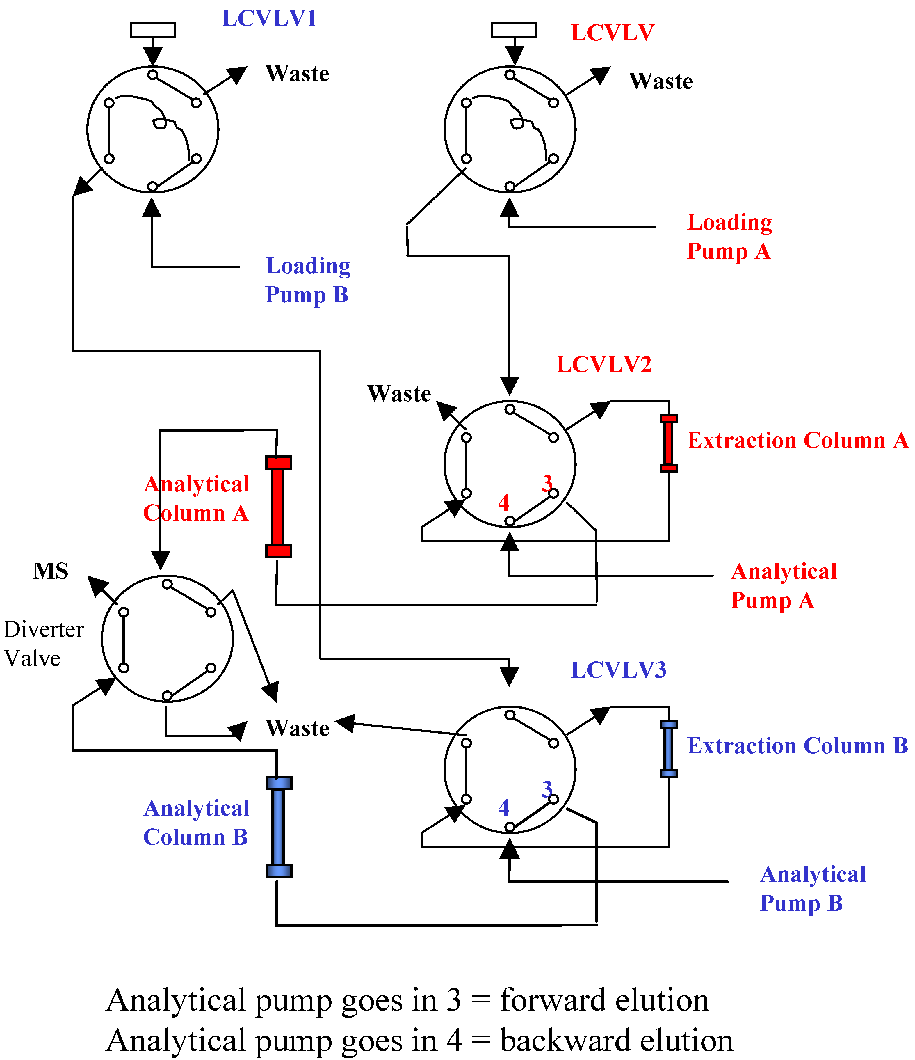 Pharmaceutics 02 00171 g003