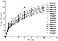 Pharmaceutics 02 00182 g002 200