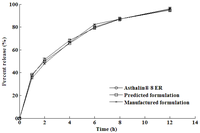 Pharmaceutics 02 00182 g006 200