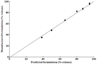 Pharmaceutics 02 00182 g007 200
