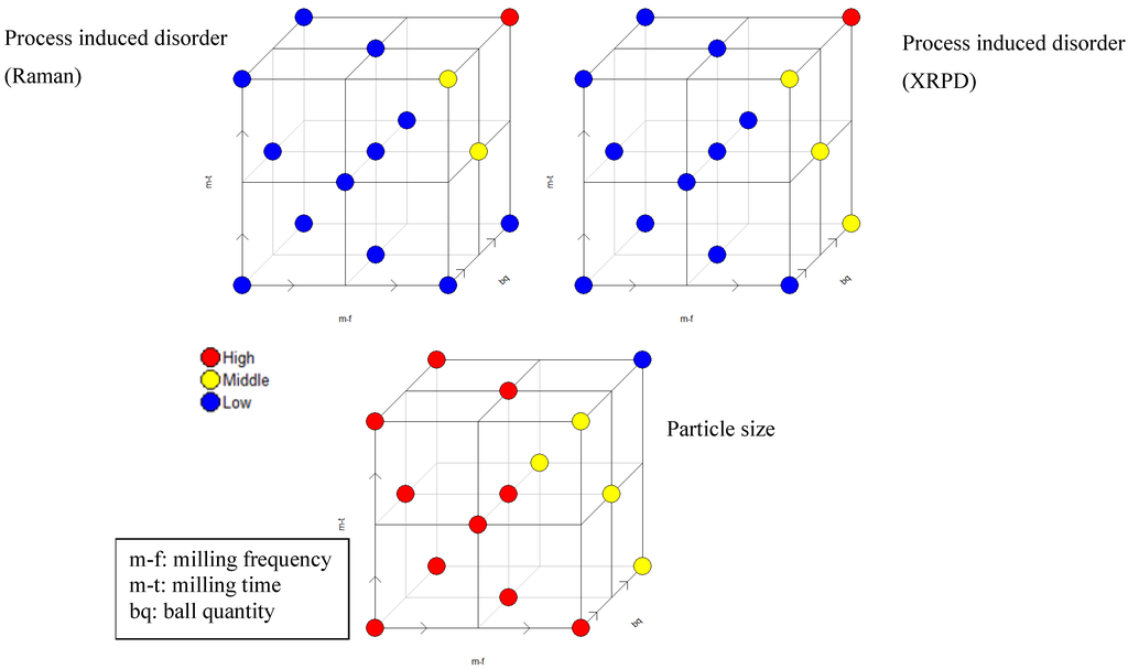Pharmaceutics 02 00419 g006 1024