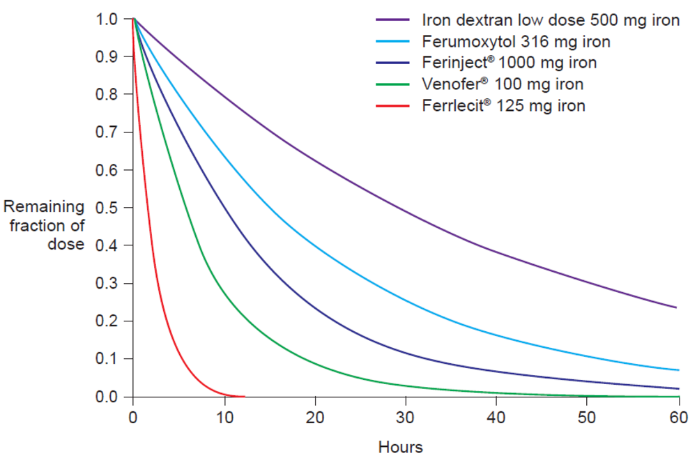 Pharmaceutics 03 00012f3 1024
