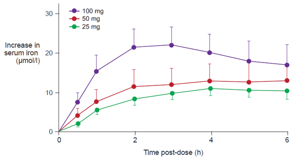 Pharmaceutics 03 00012f5 1024