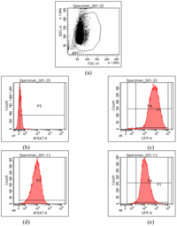 Pharmaceutics 03 00125f2 200