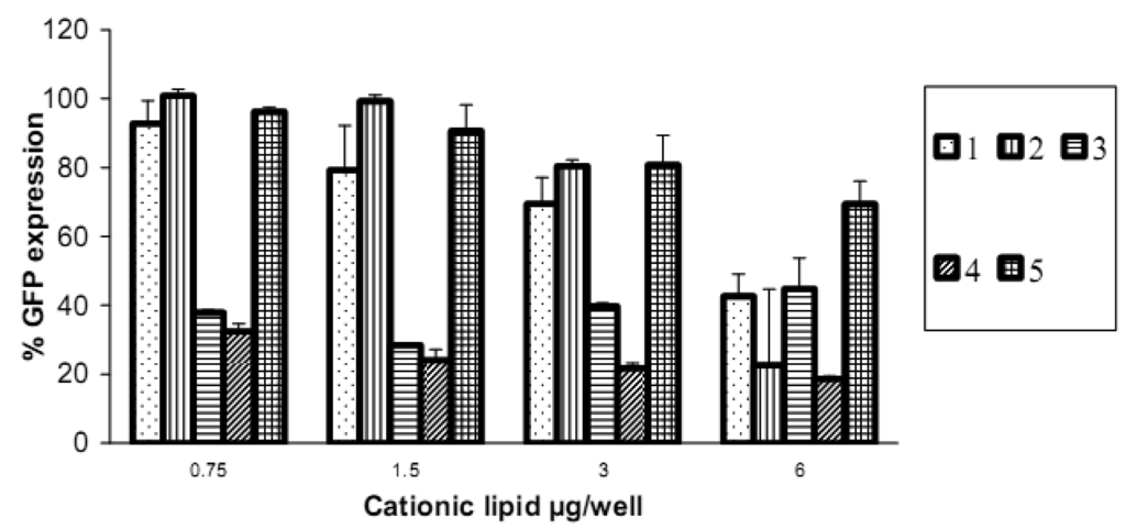 Pharmaceutics 03 00125f4 1024