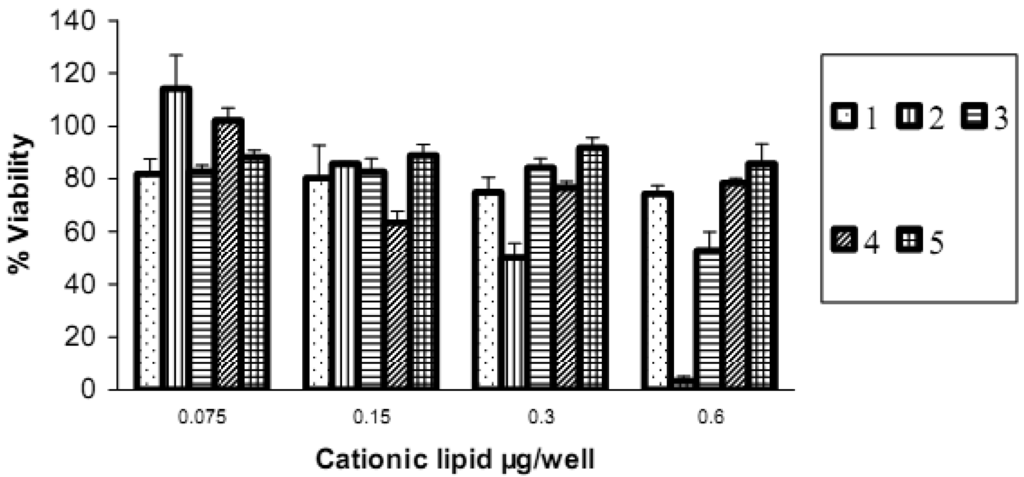 Pharmaceutics 03 00125f8a 1024