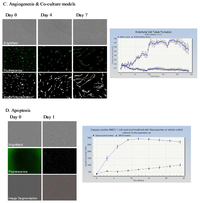 Pharmaceutics 03 00141f1b 200