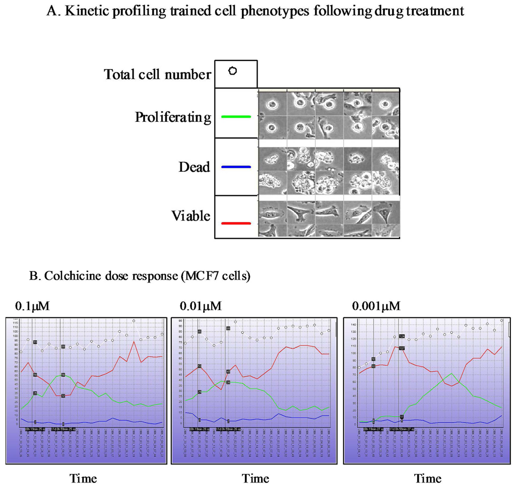 Pharmaceutics 03 00141f3 1024