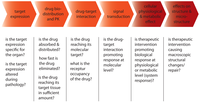 Pharmaceutics 03 00229f6 200