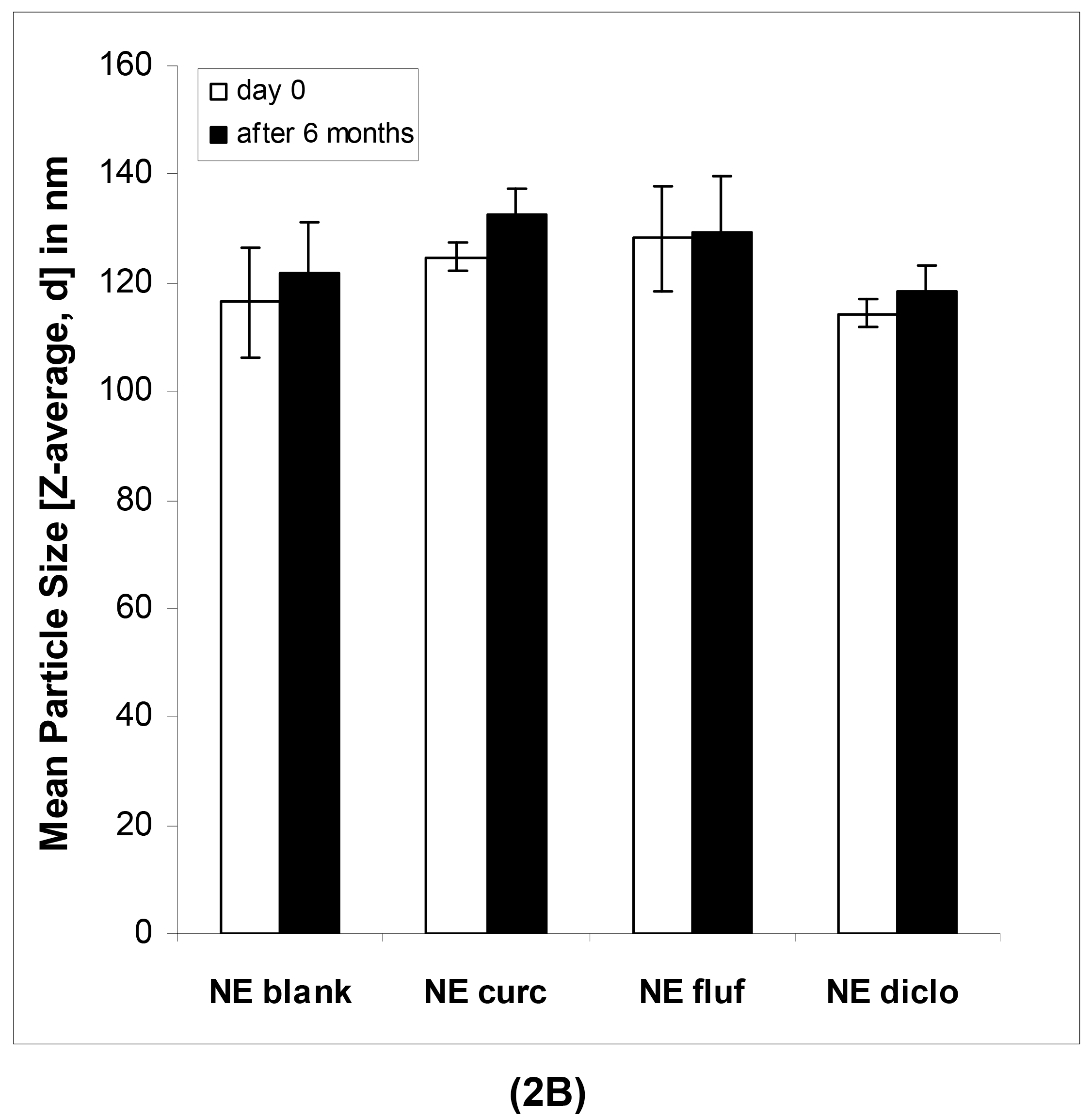 Pharmaceutics 03 00275f2b 1024