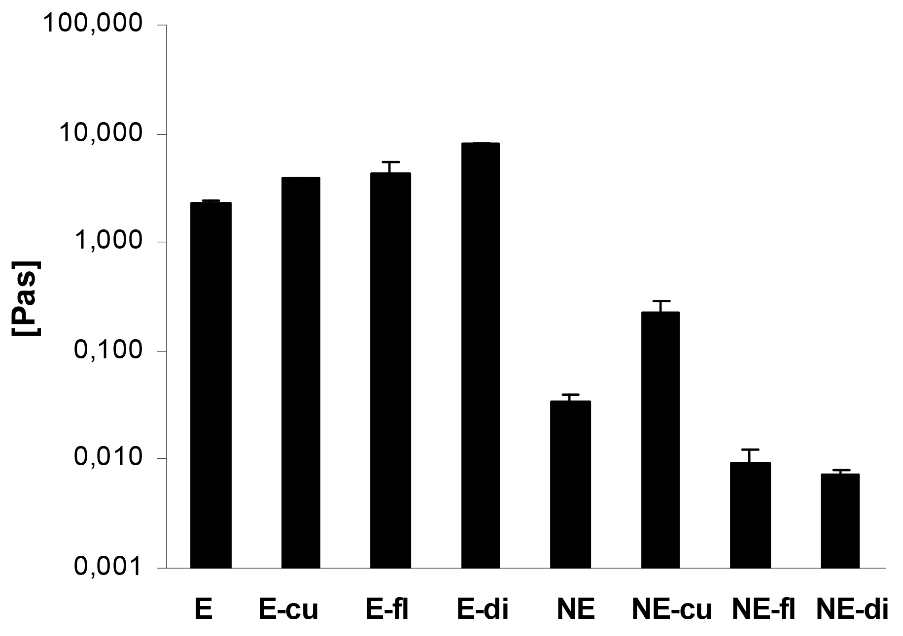 Pharmaceutics 03 00275f7 1024